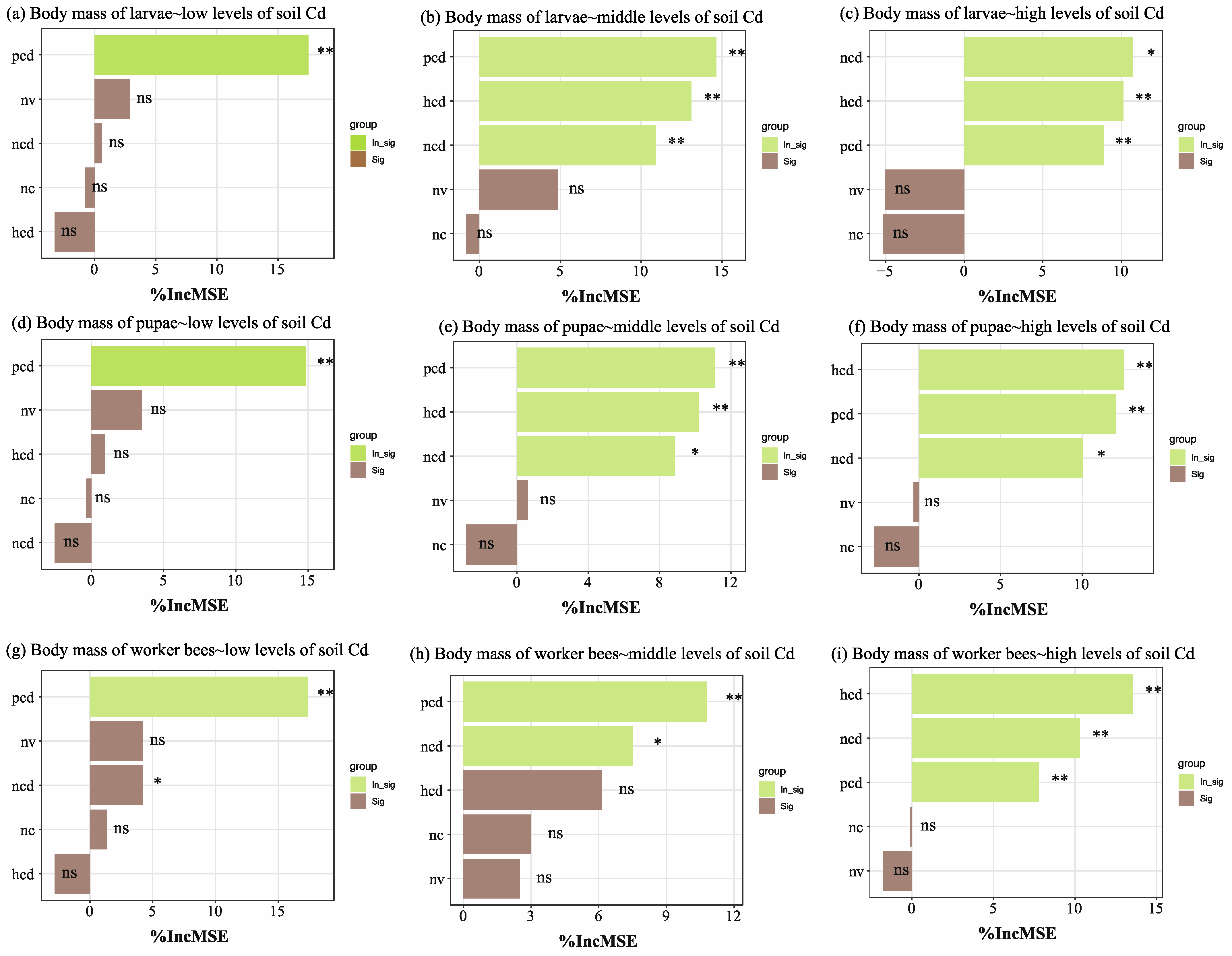 Insects 16 00306 g003