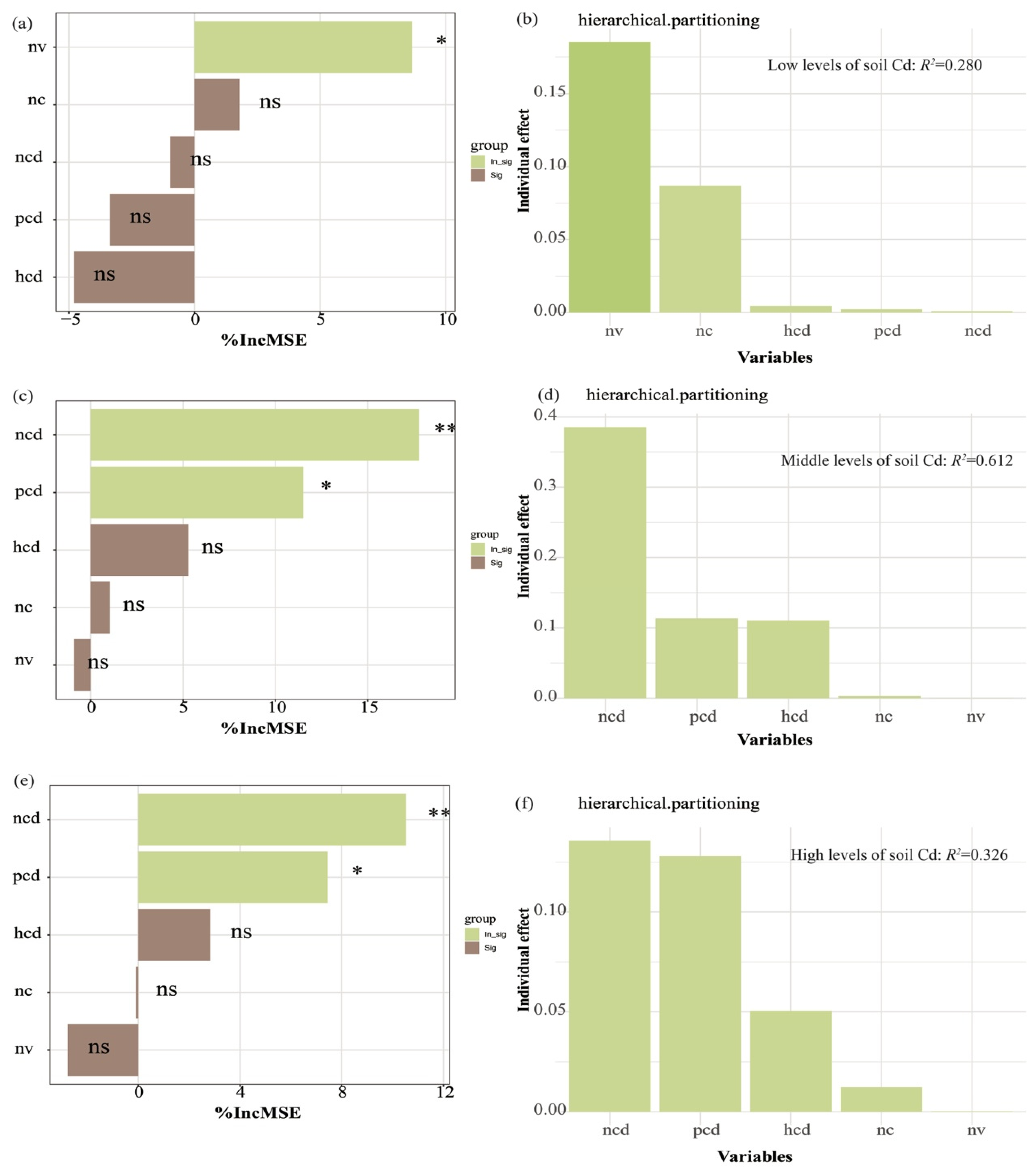 Insects 16 00306 g004
