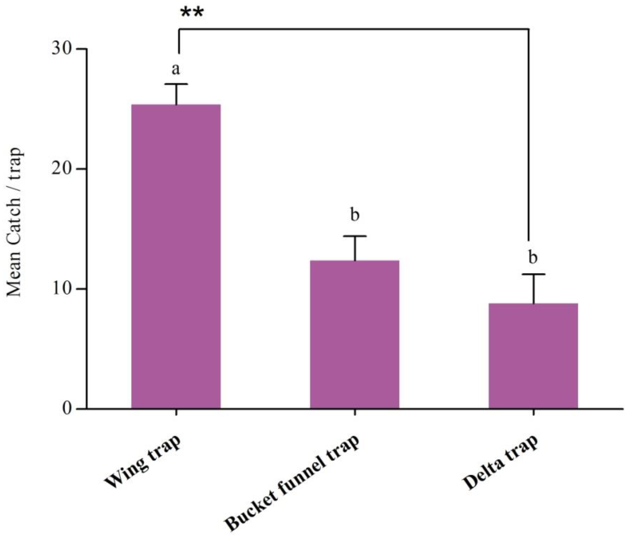 Insects 16 00307 g003