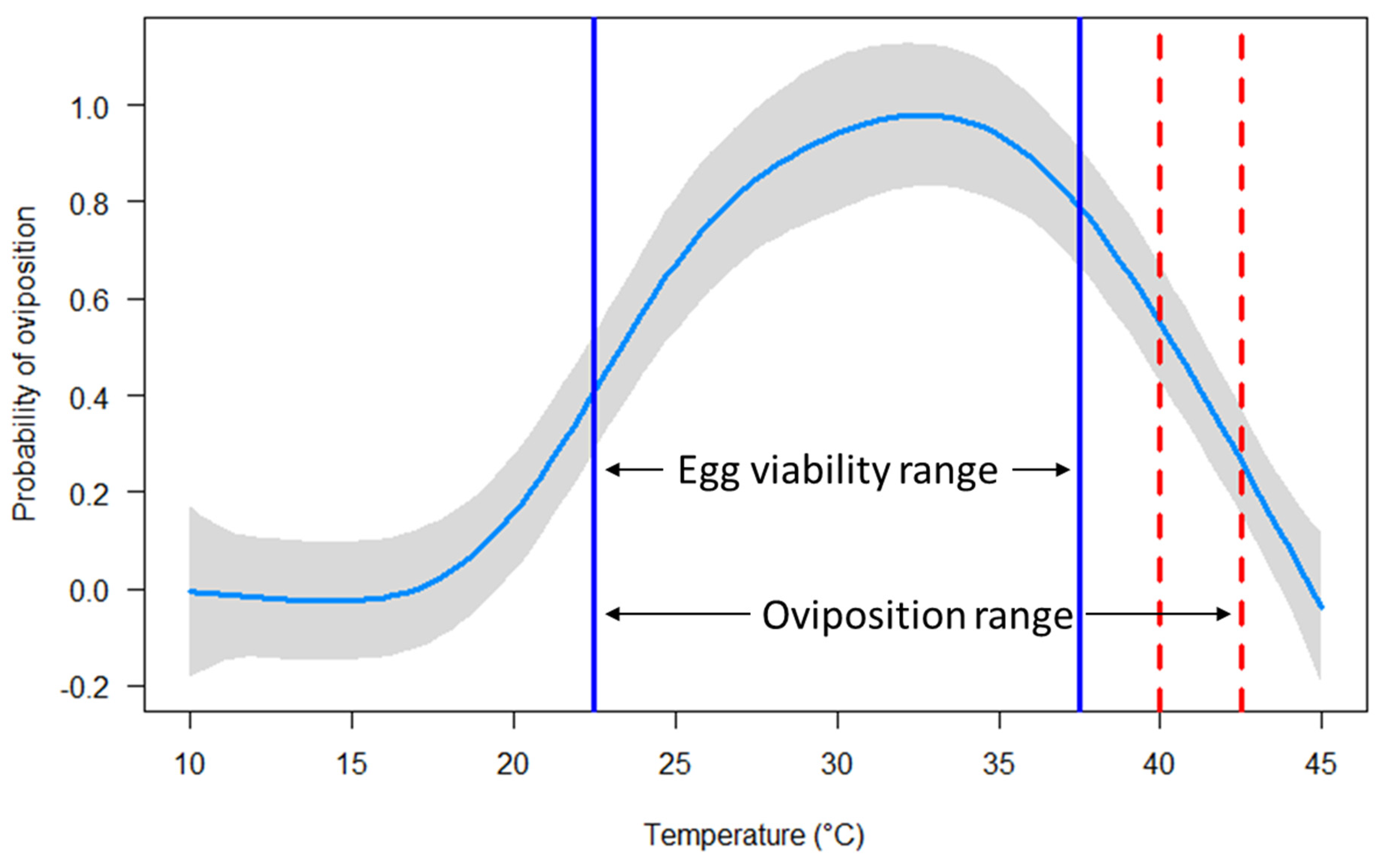 Insects 16 00310 g002