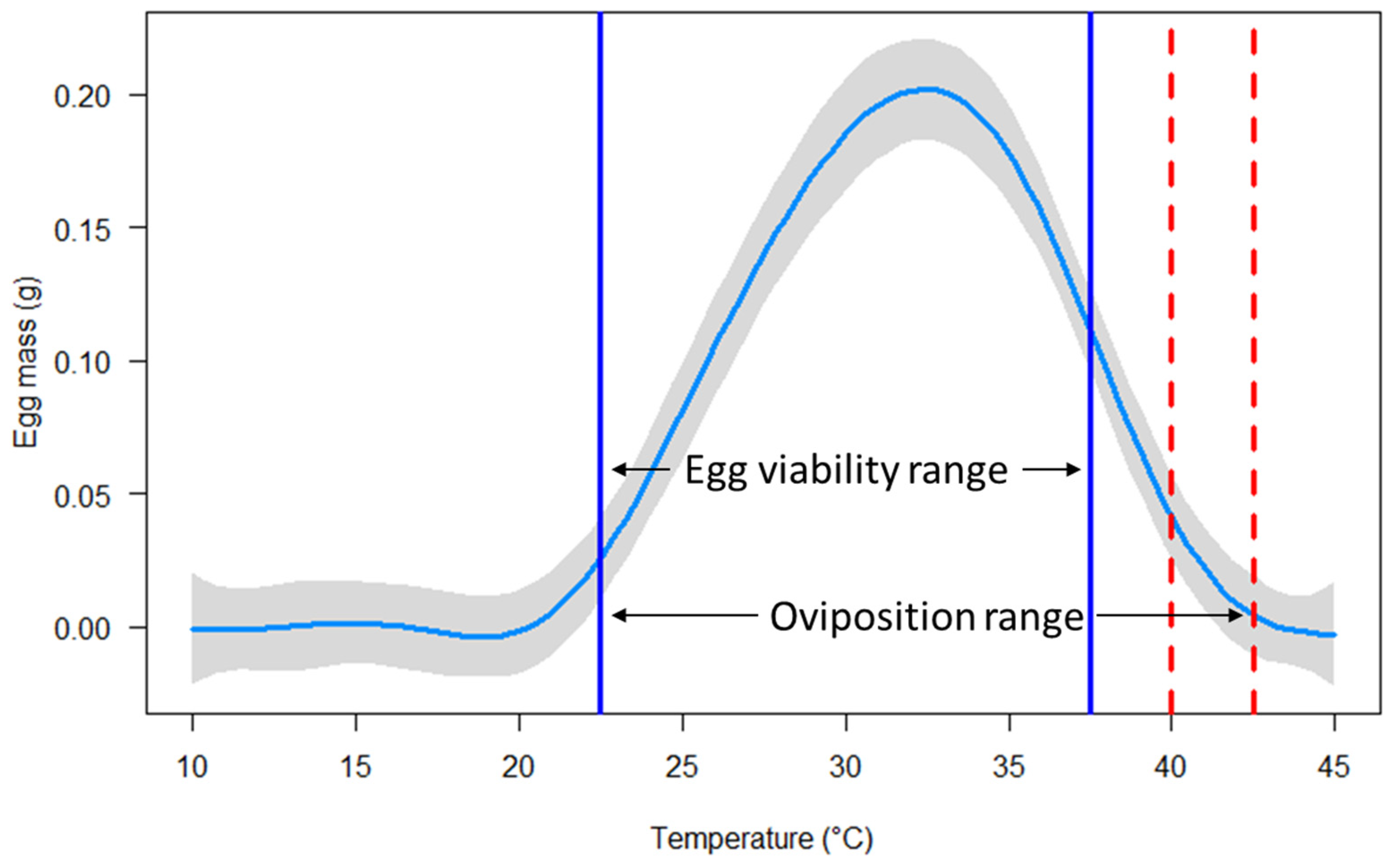Insects 16 00310 g003