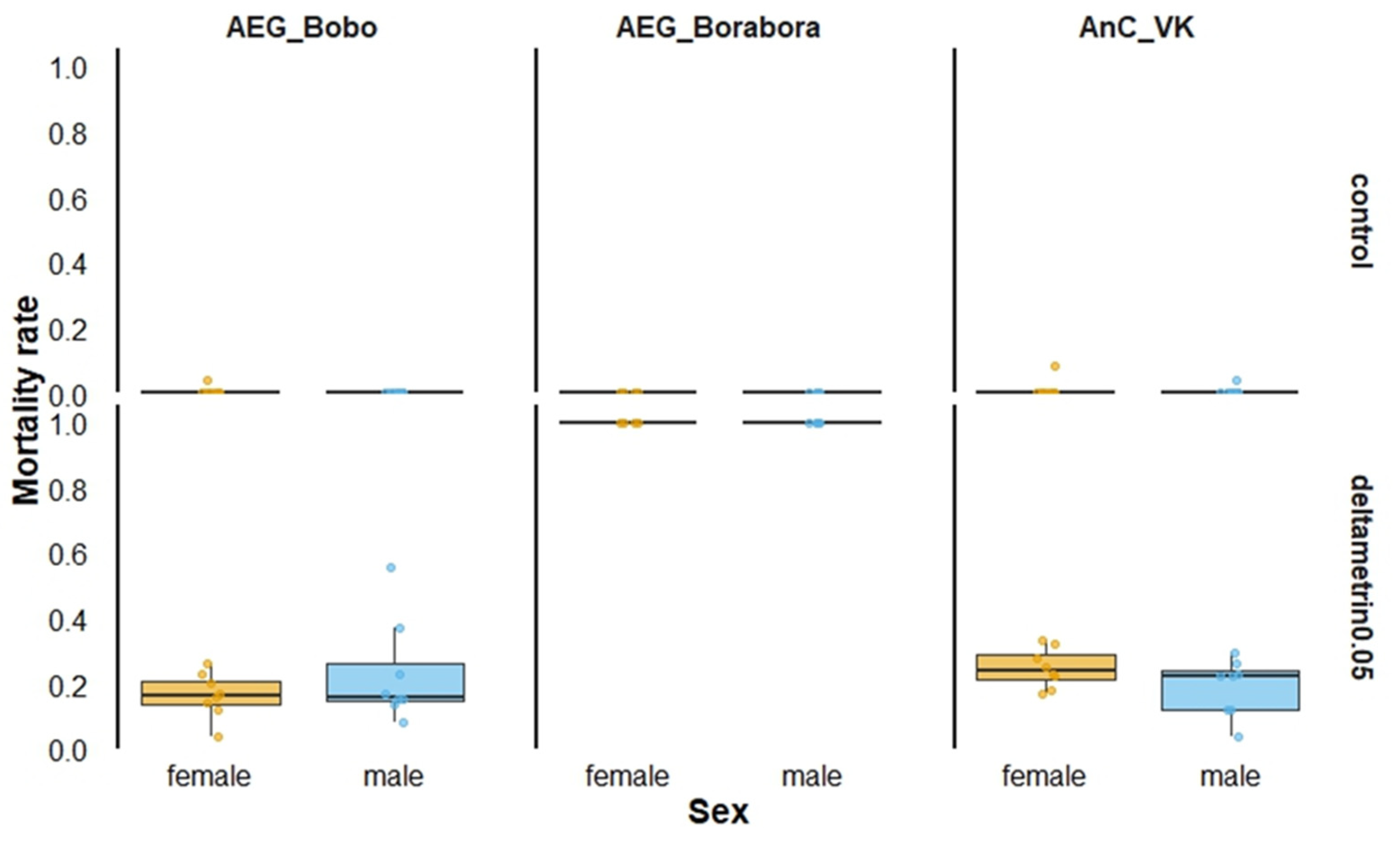 Insects 16 00315 g001