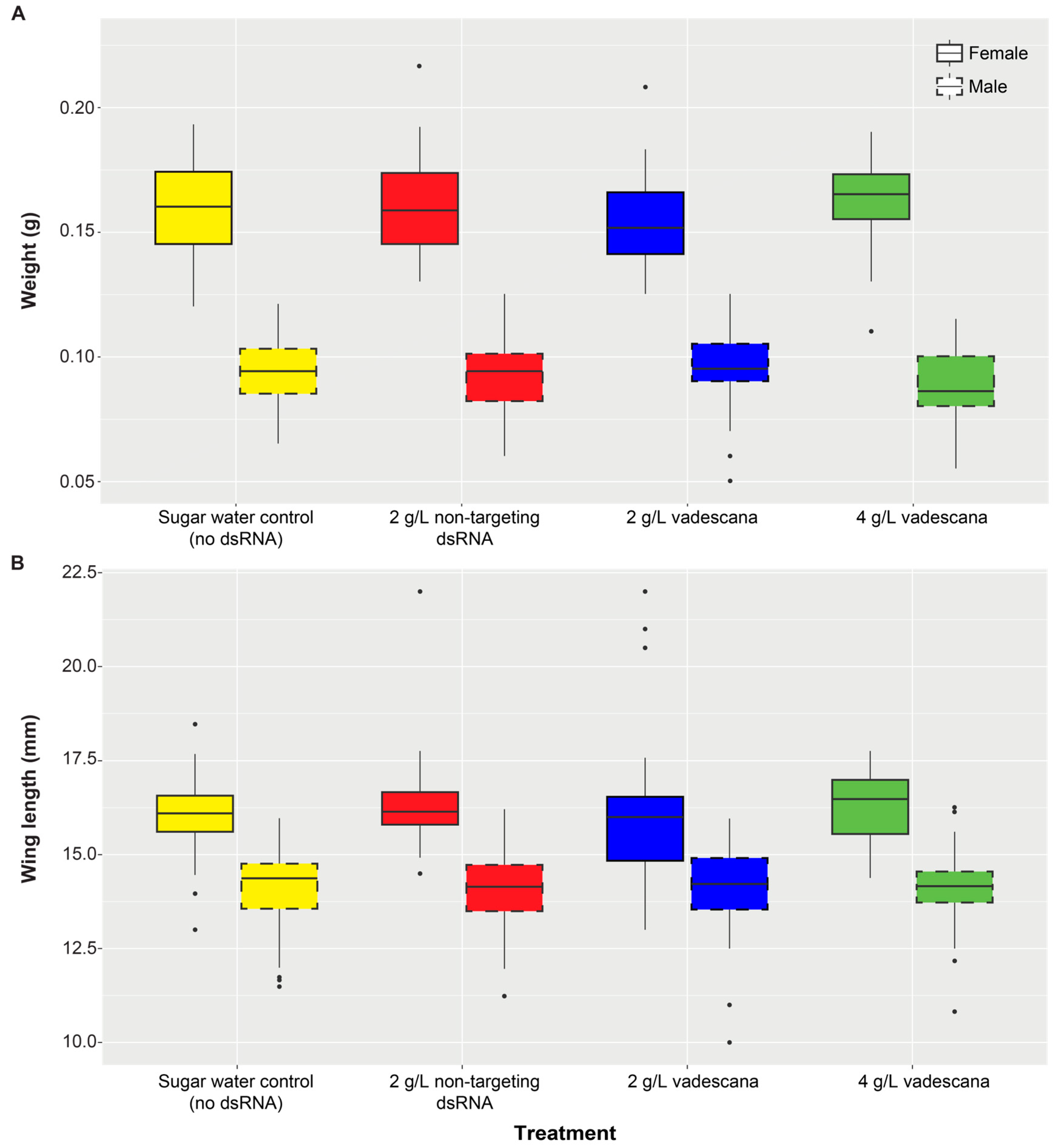 Insects 16 00317 g003