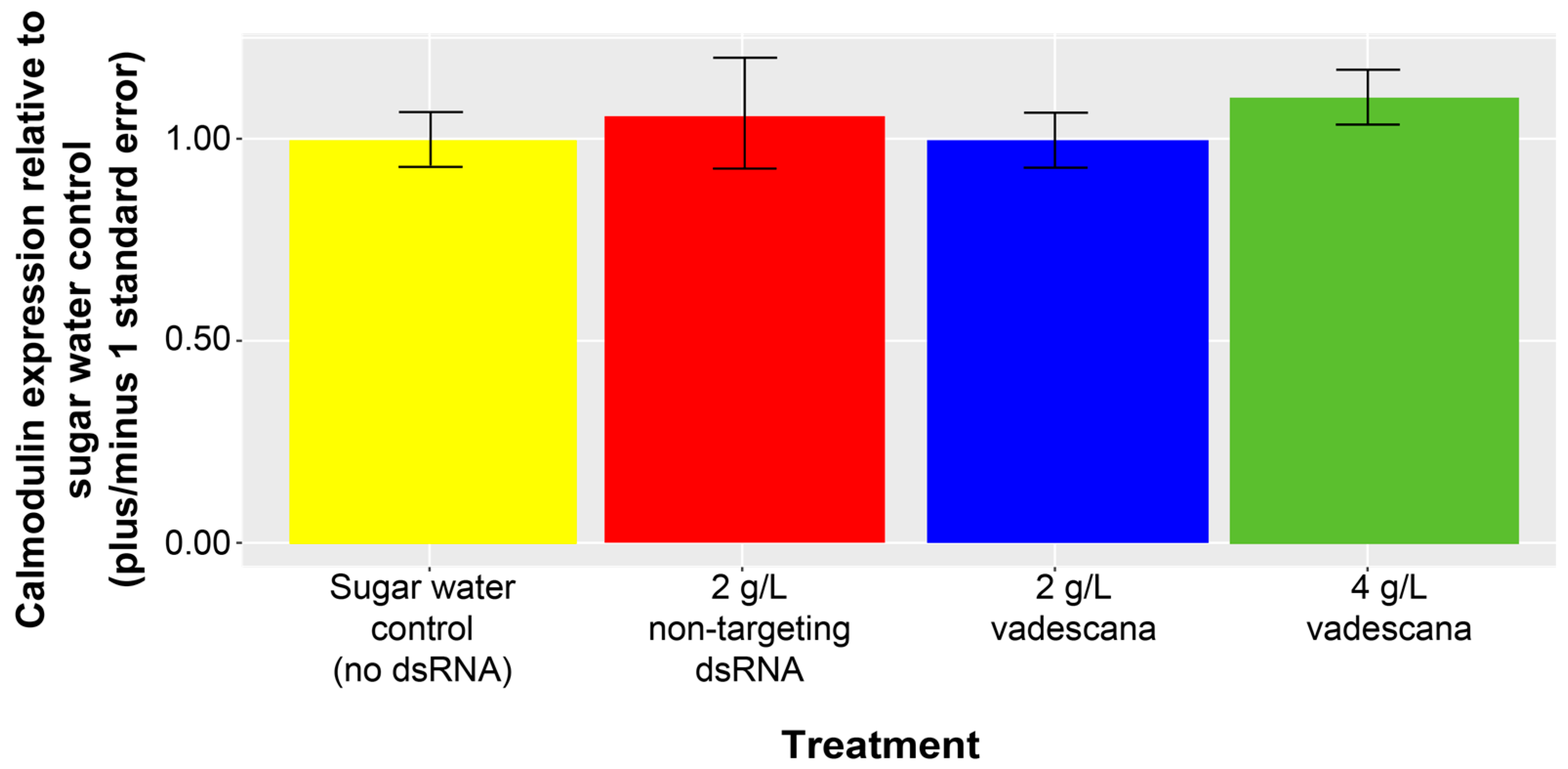 Insects 16 00317 g004