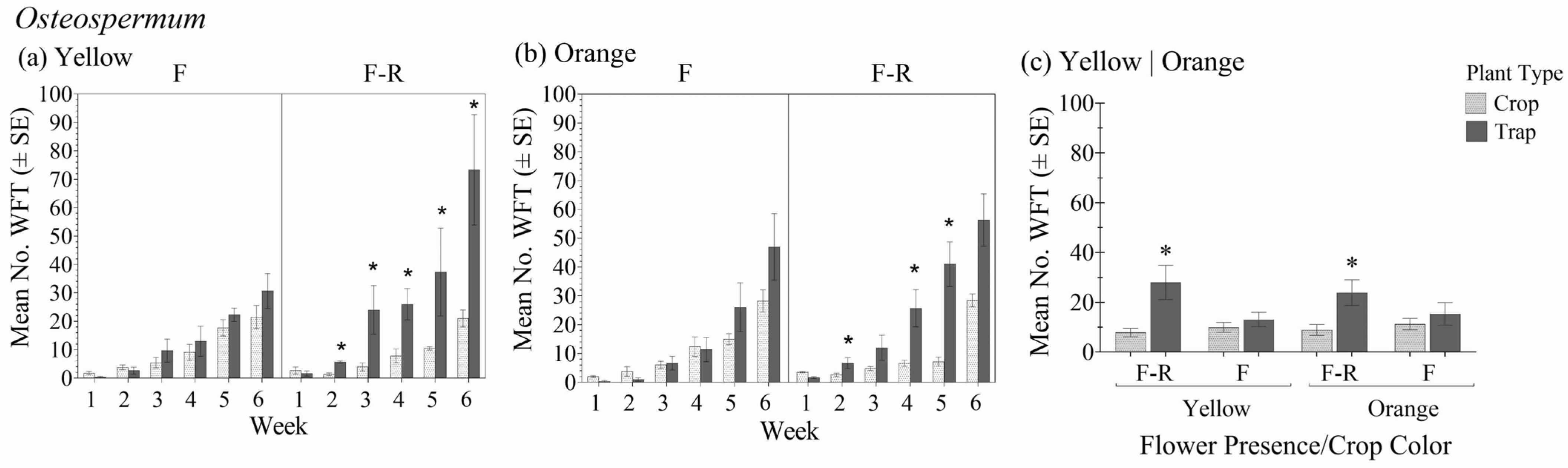 Insects 16 00319 g004