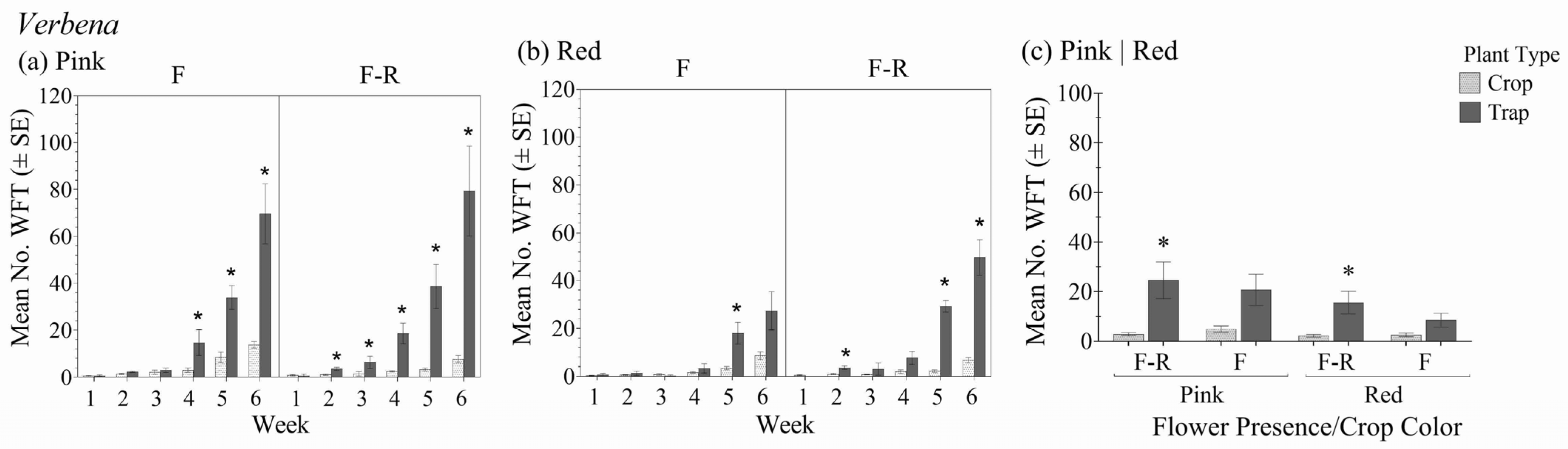 Insects 16 00319 g006