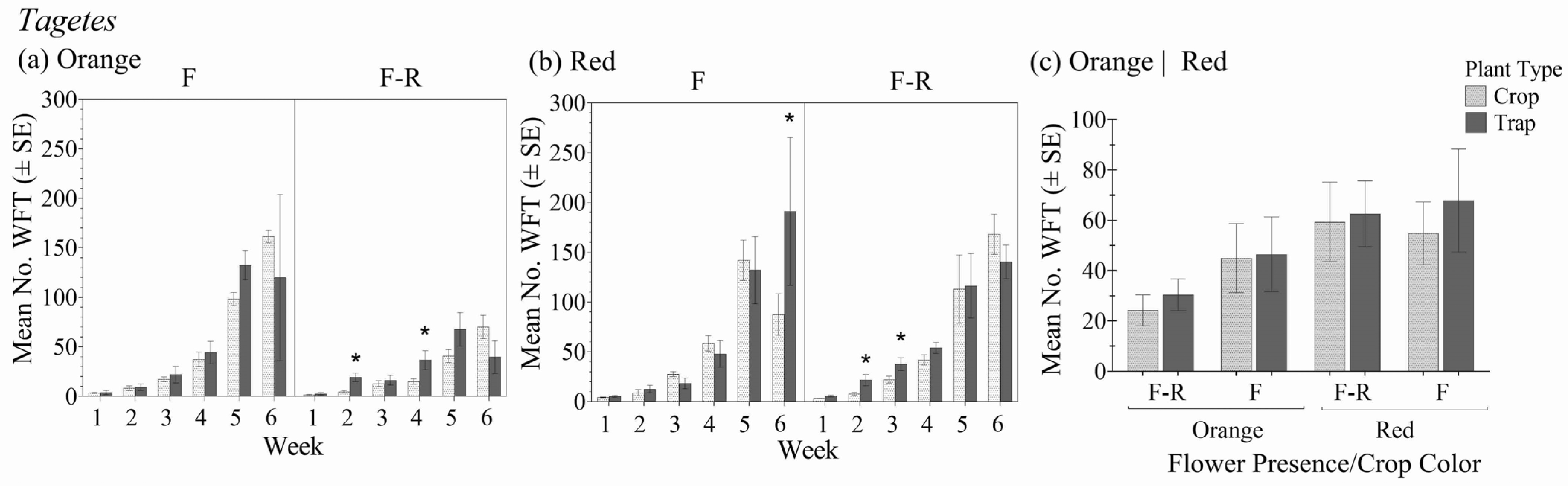 Insects 16 00319 g007