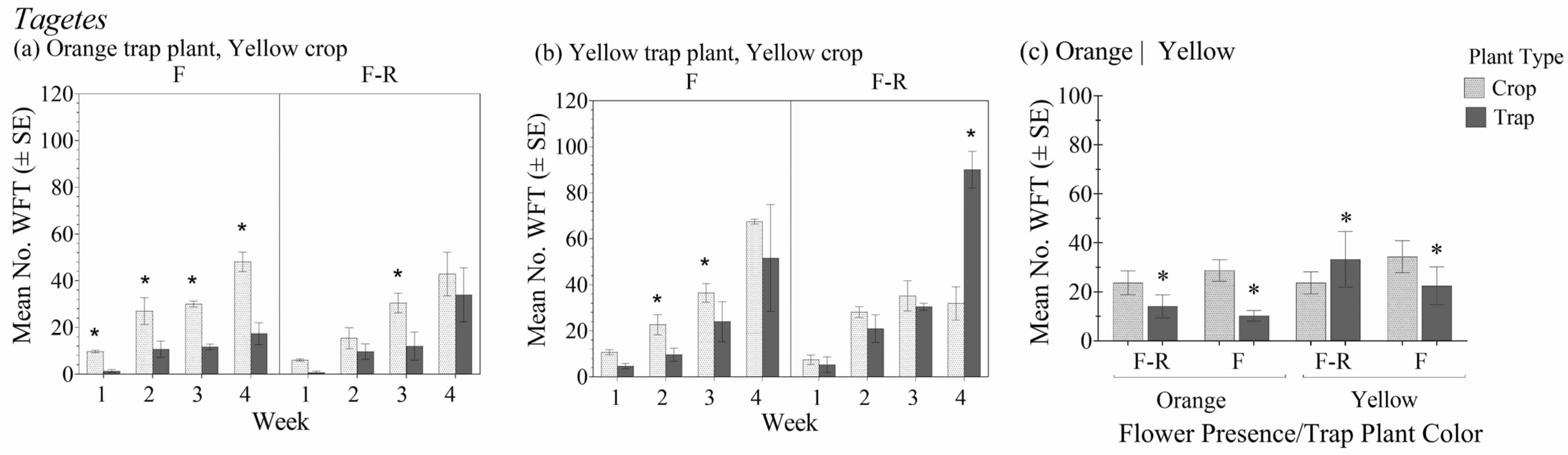 Insects 16 00319 g008