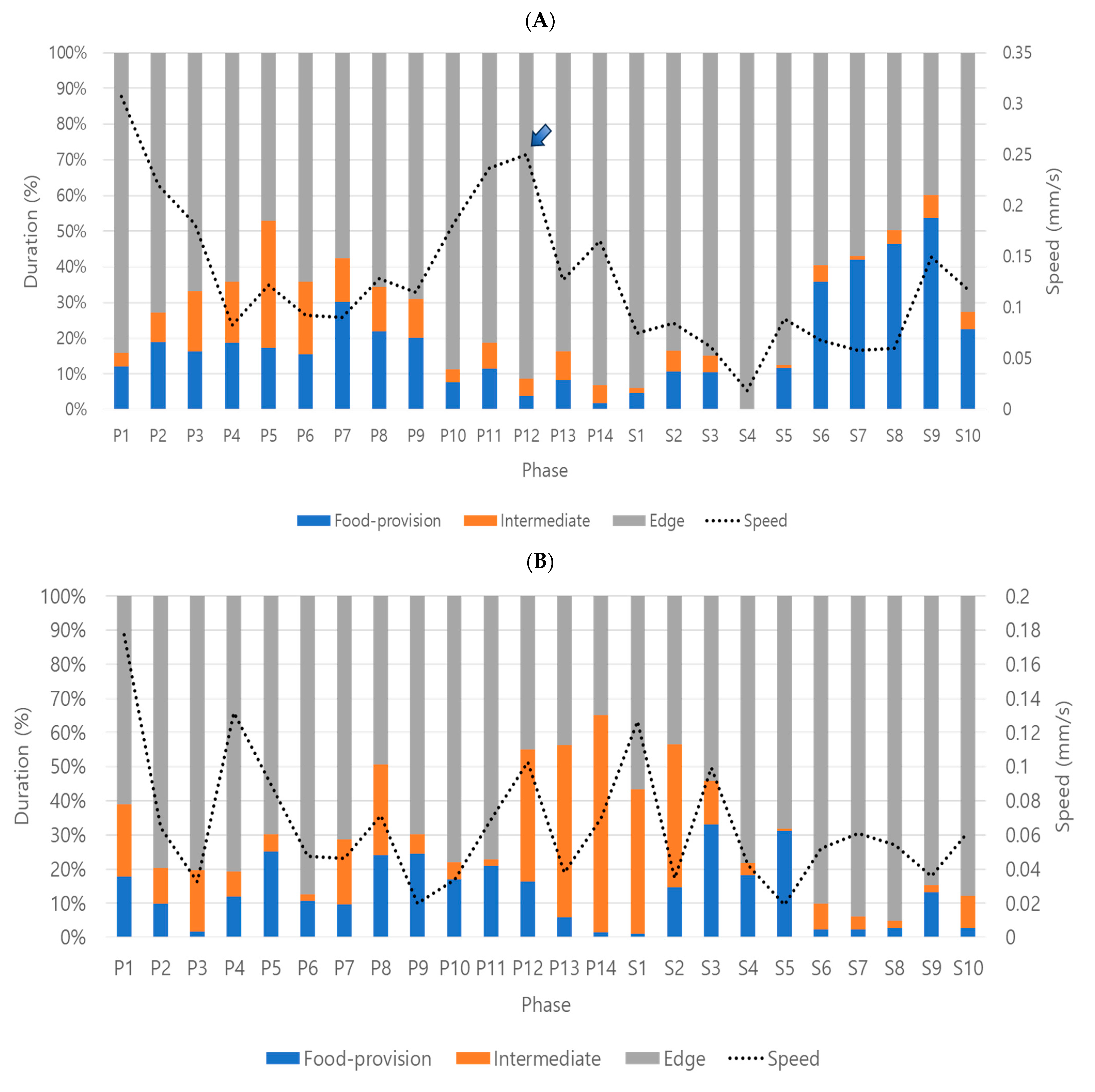 Insects 16 00320 g004