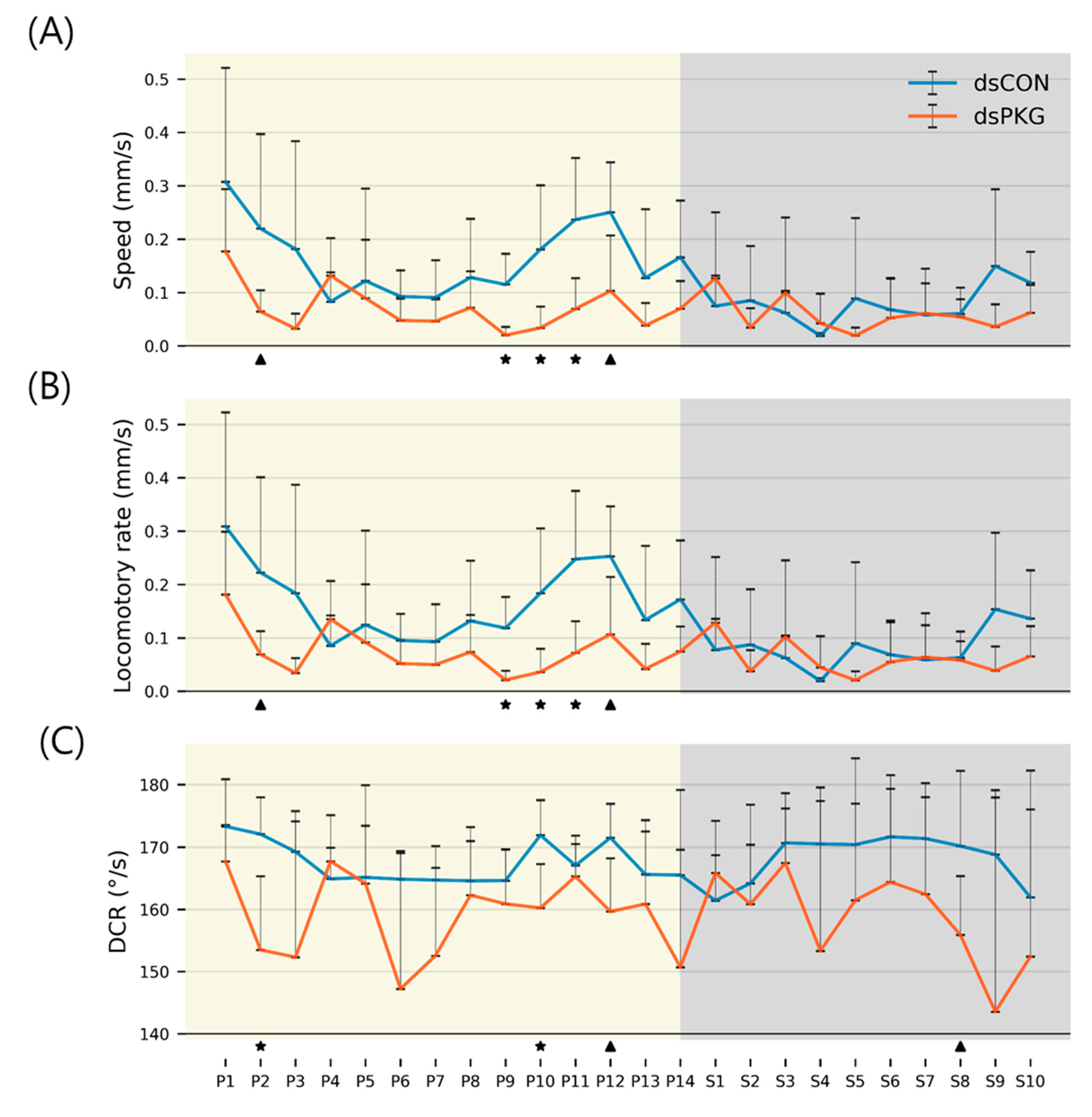 Insects 16 00320 g005