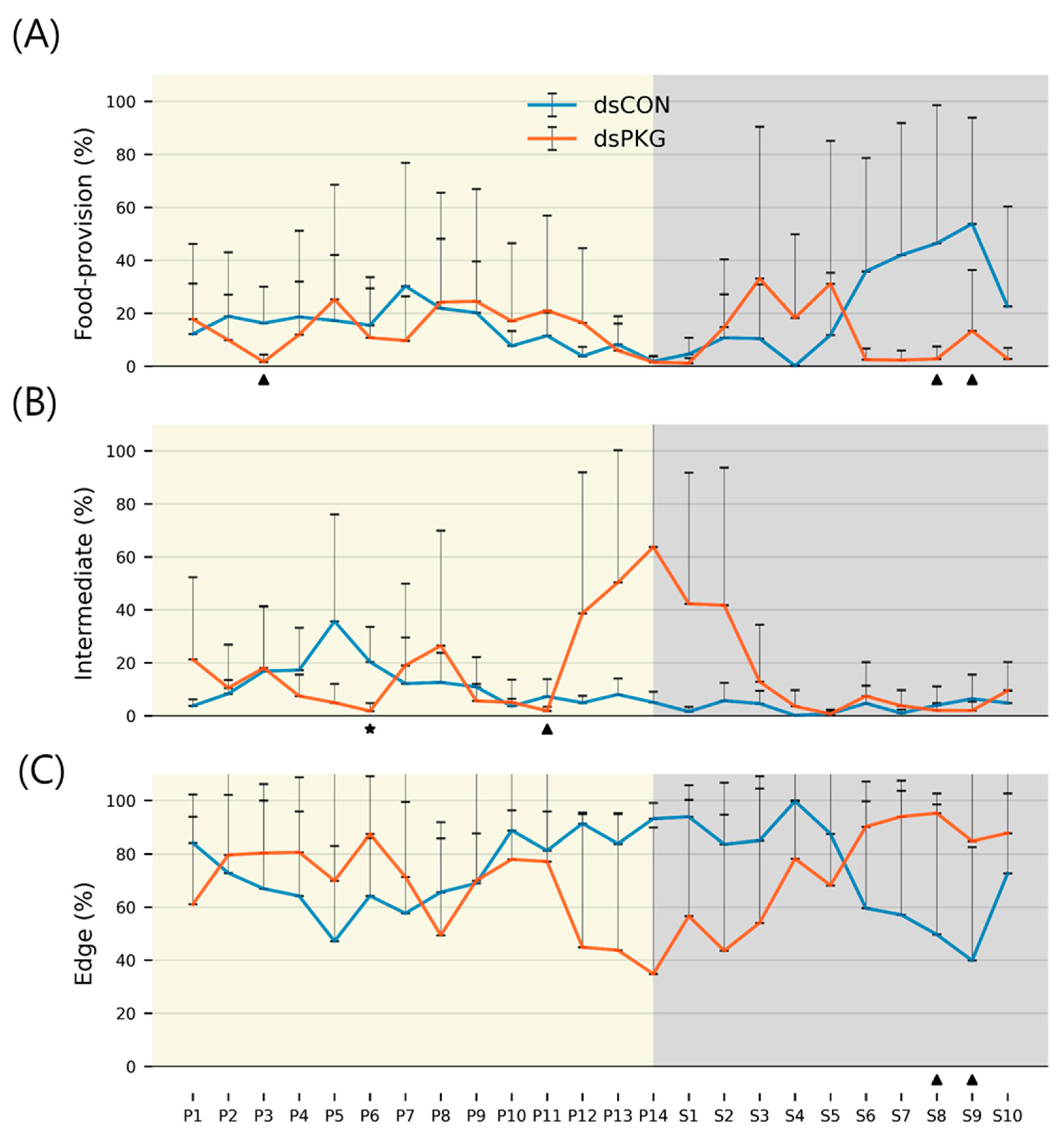 Insects 16 00320 g006