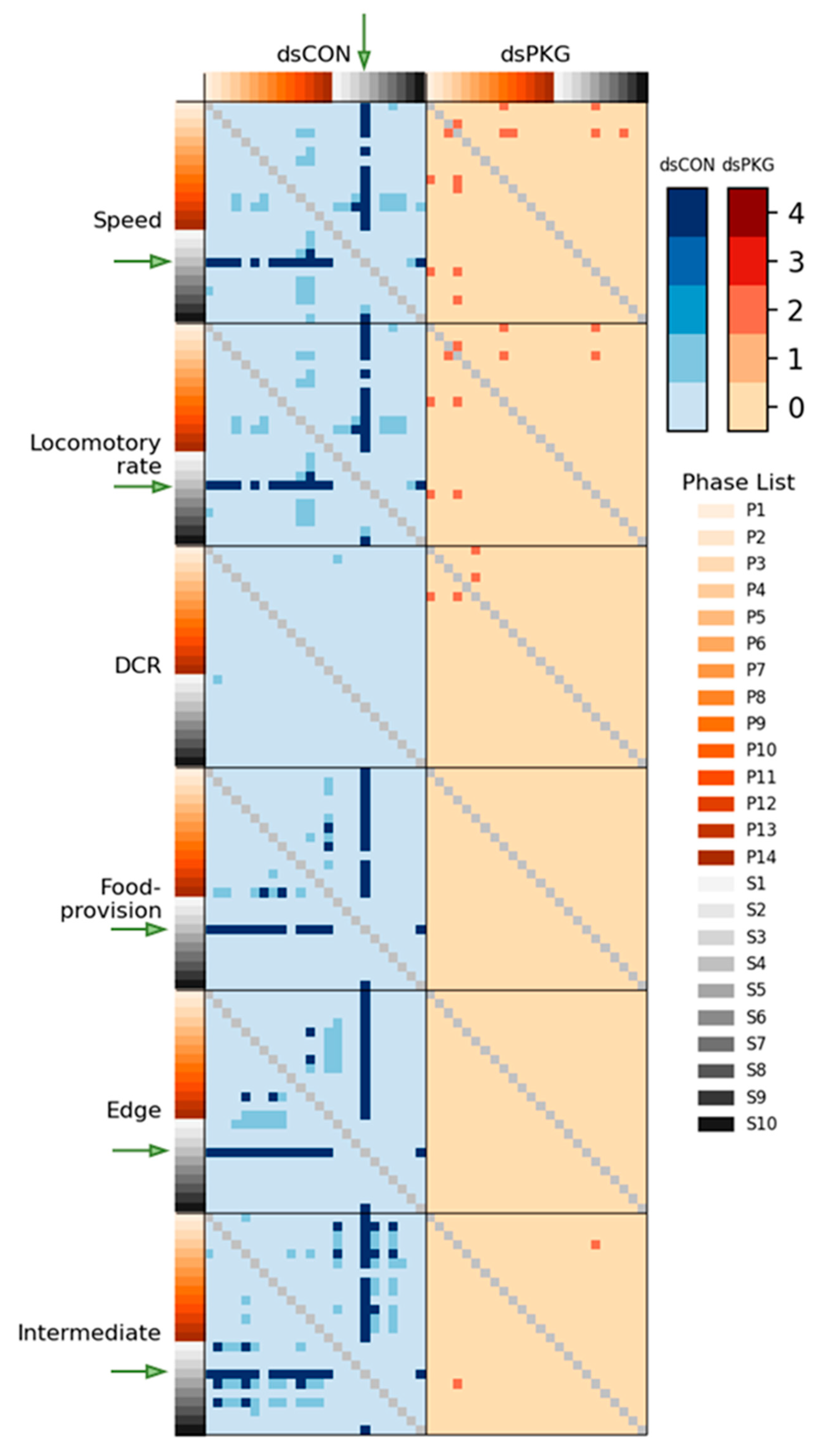 Insects 16 00320 g007