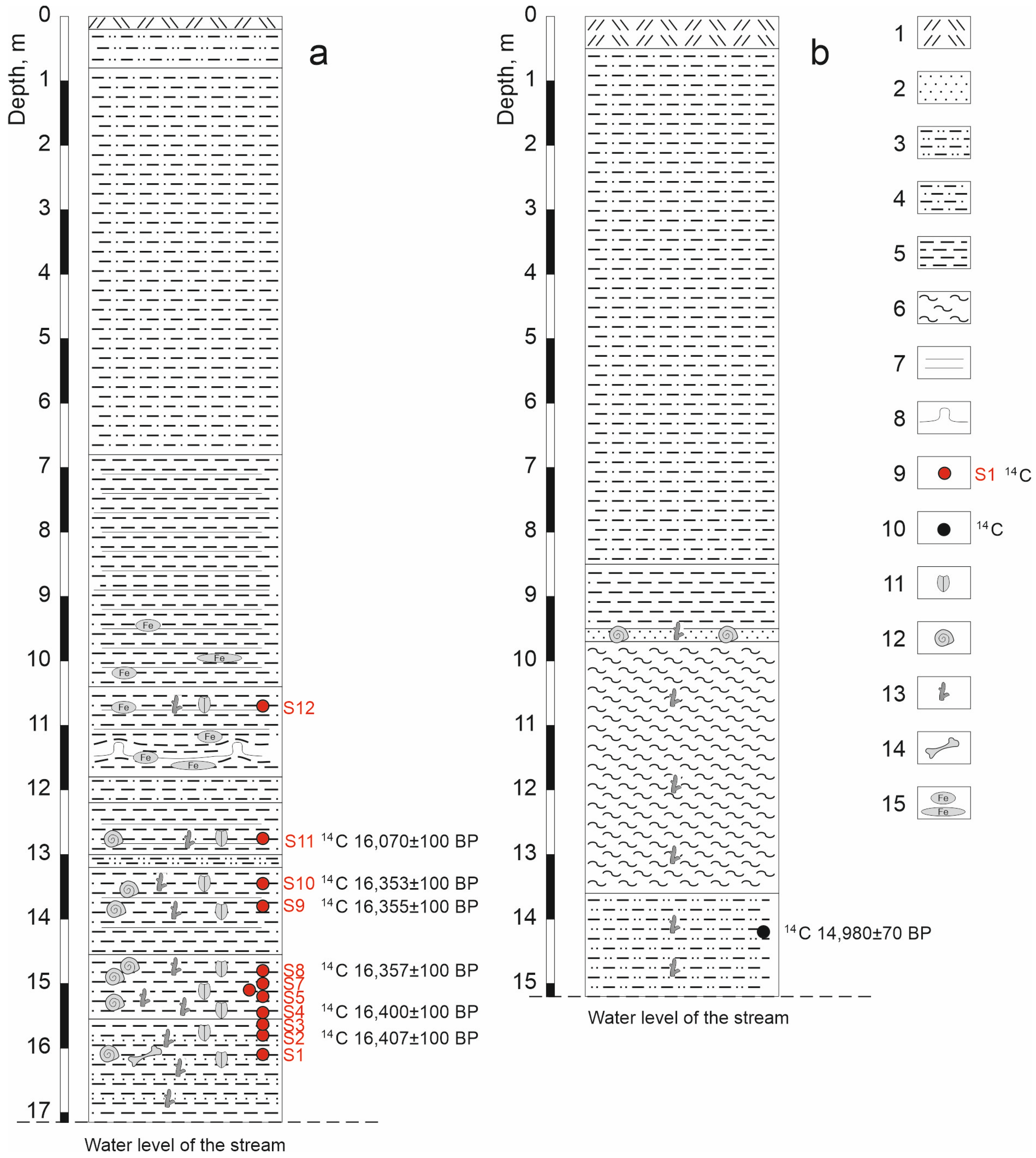 Insects 16 00321 g002