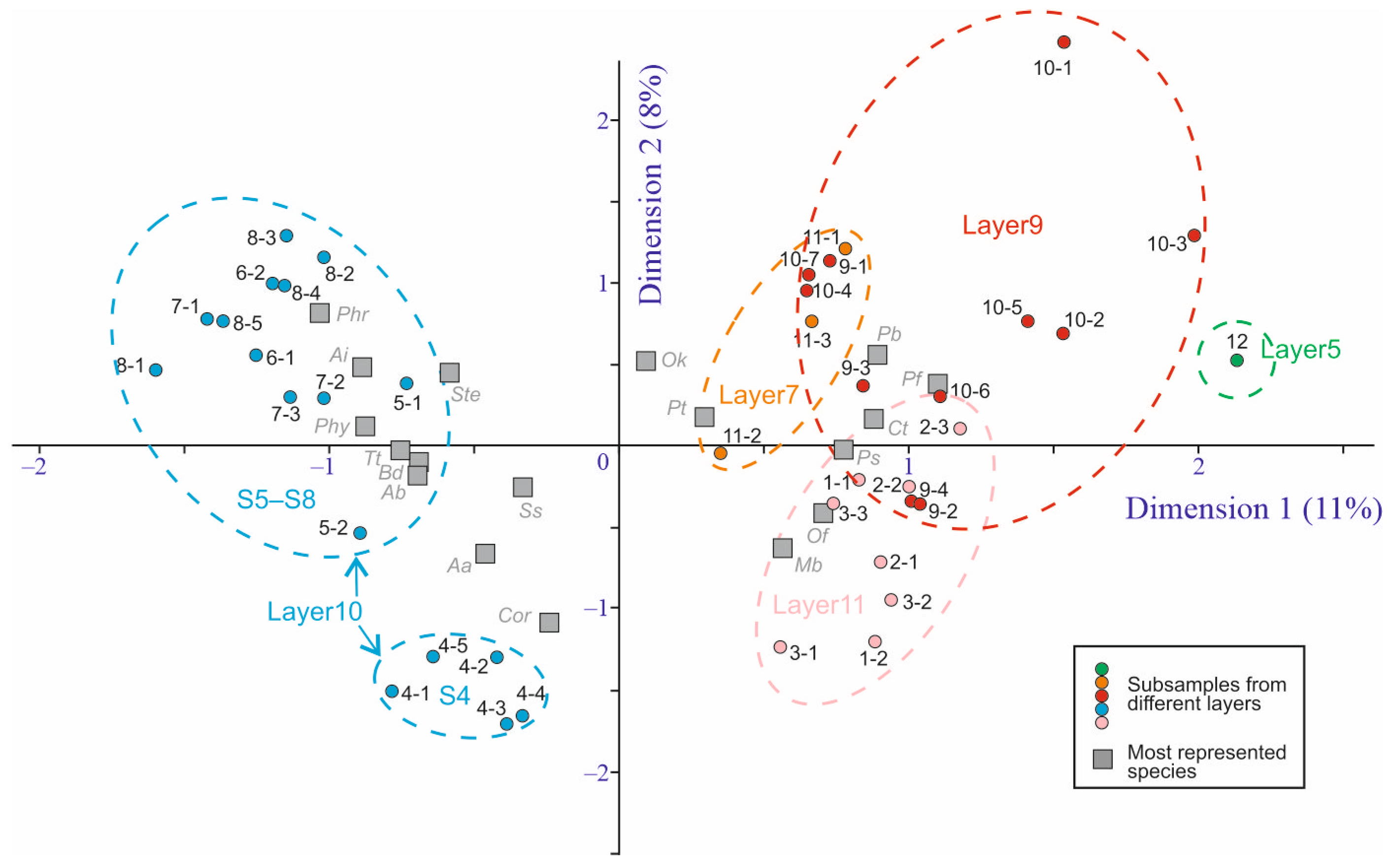 Insects 16 00321 g004