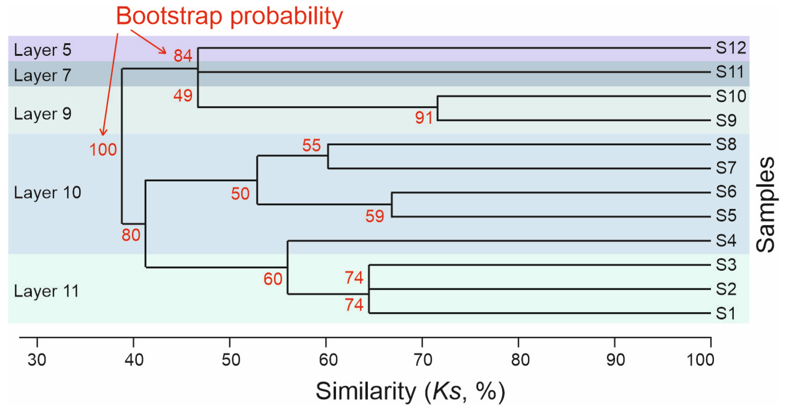 Insects 16 00321 g005