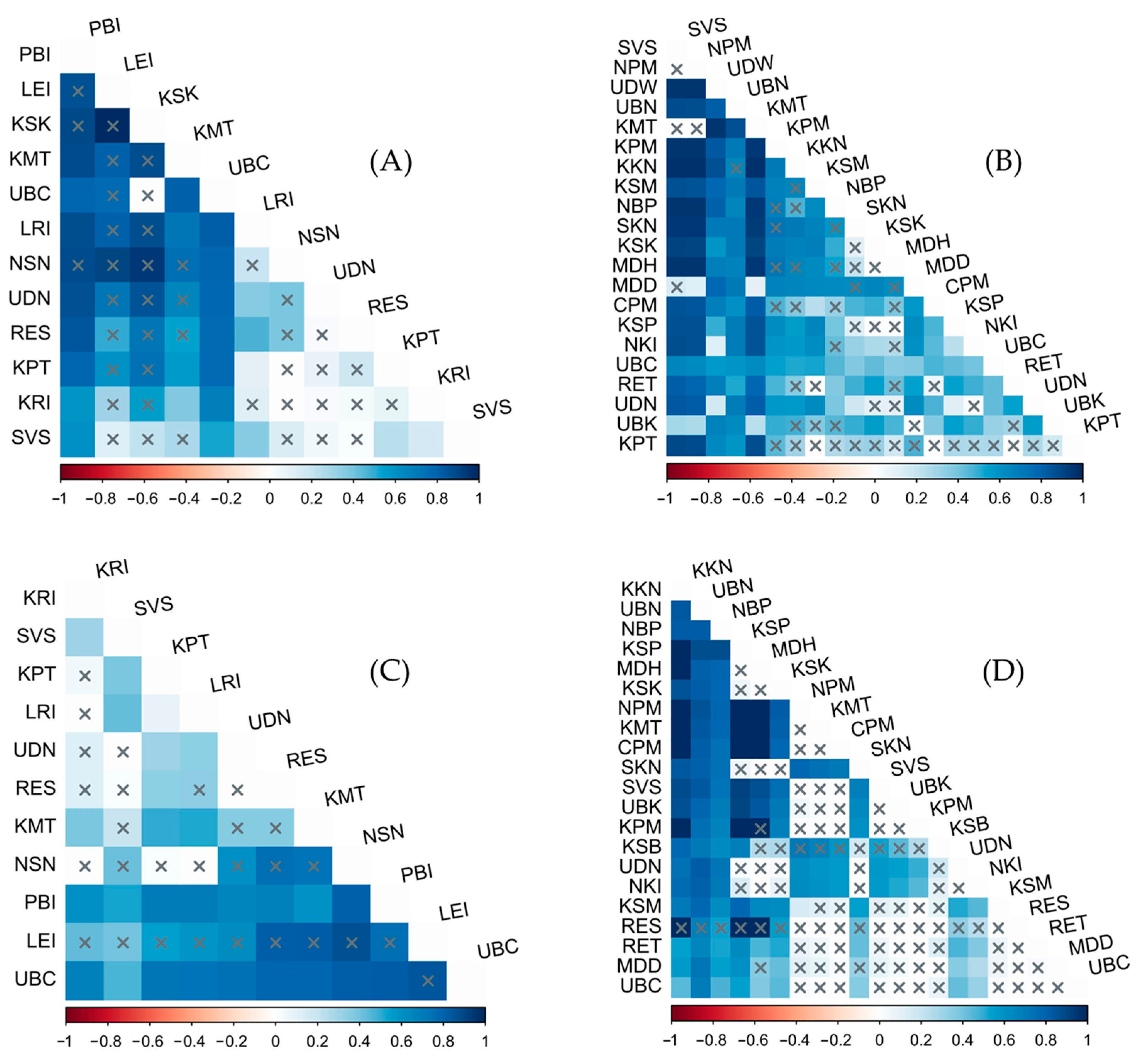 Insects 16 00322 g003
