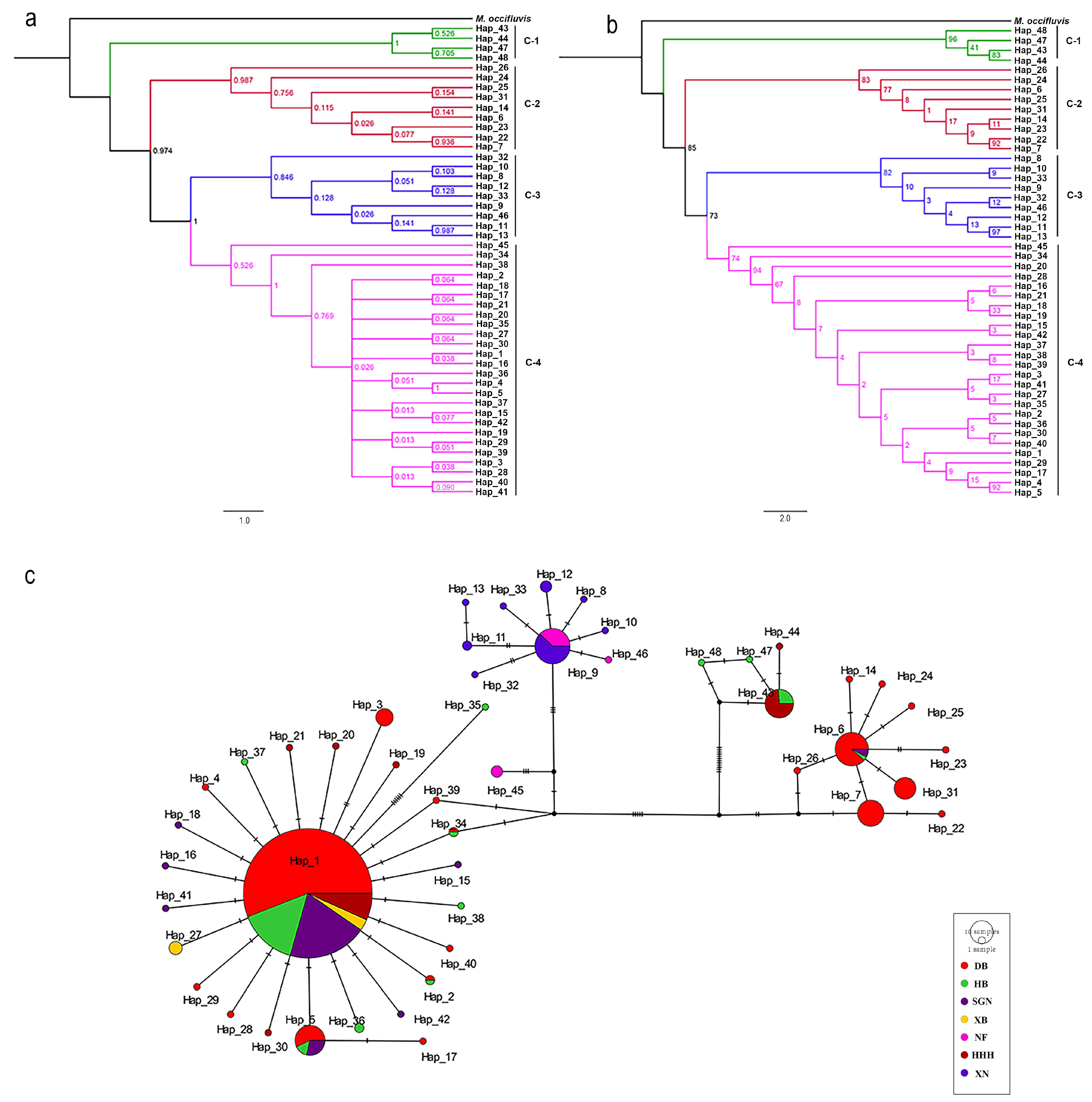Insects 16 00323 g002