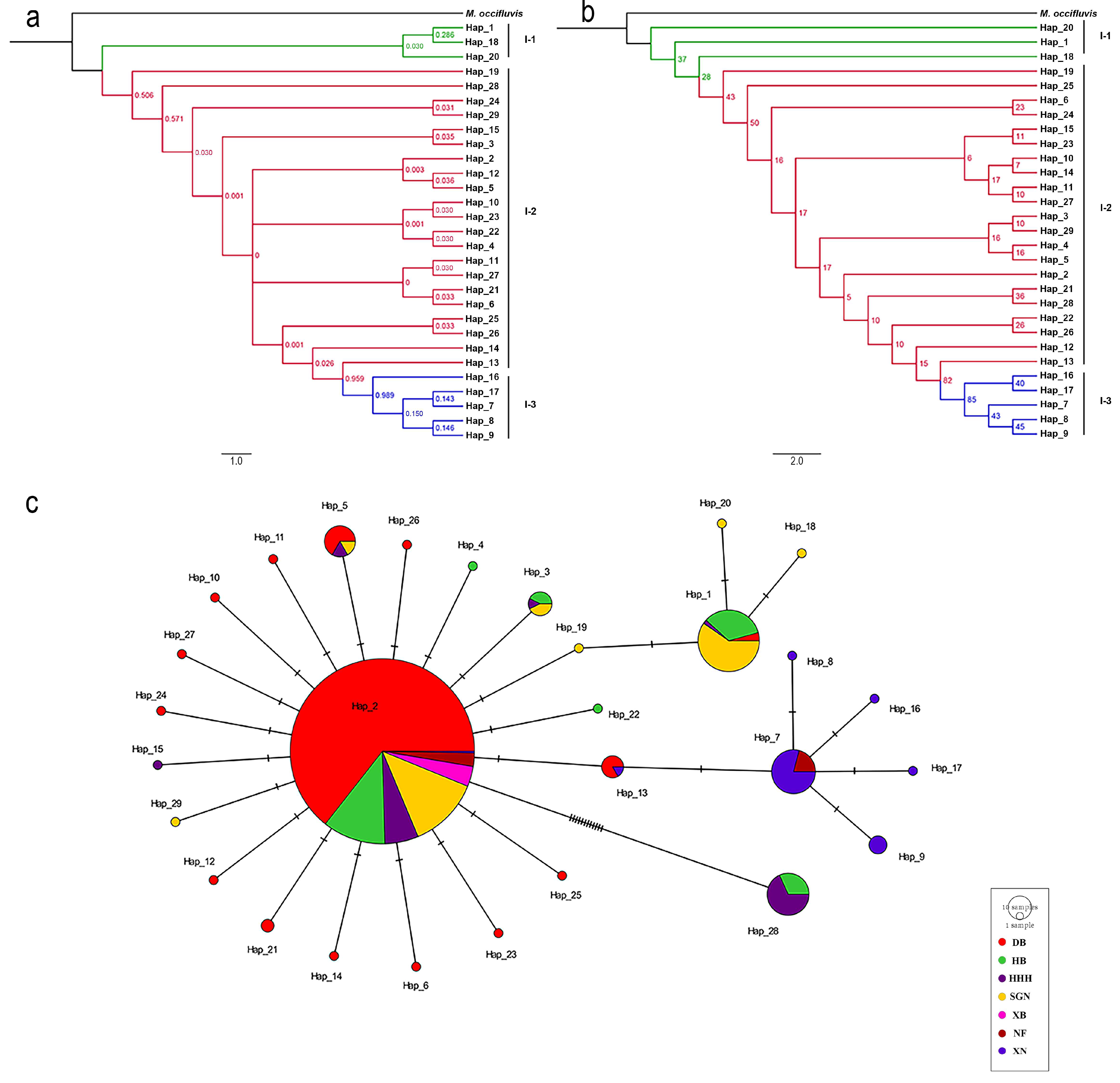 Insects 16 00323 g003