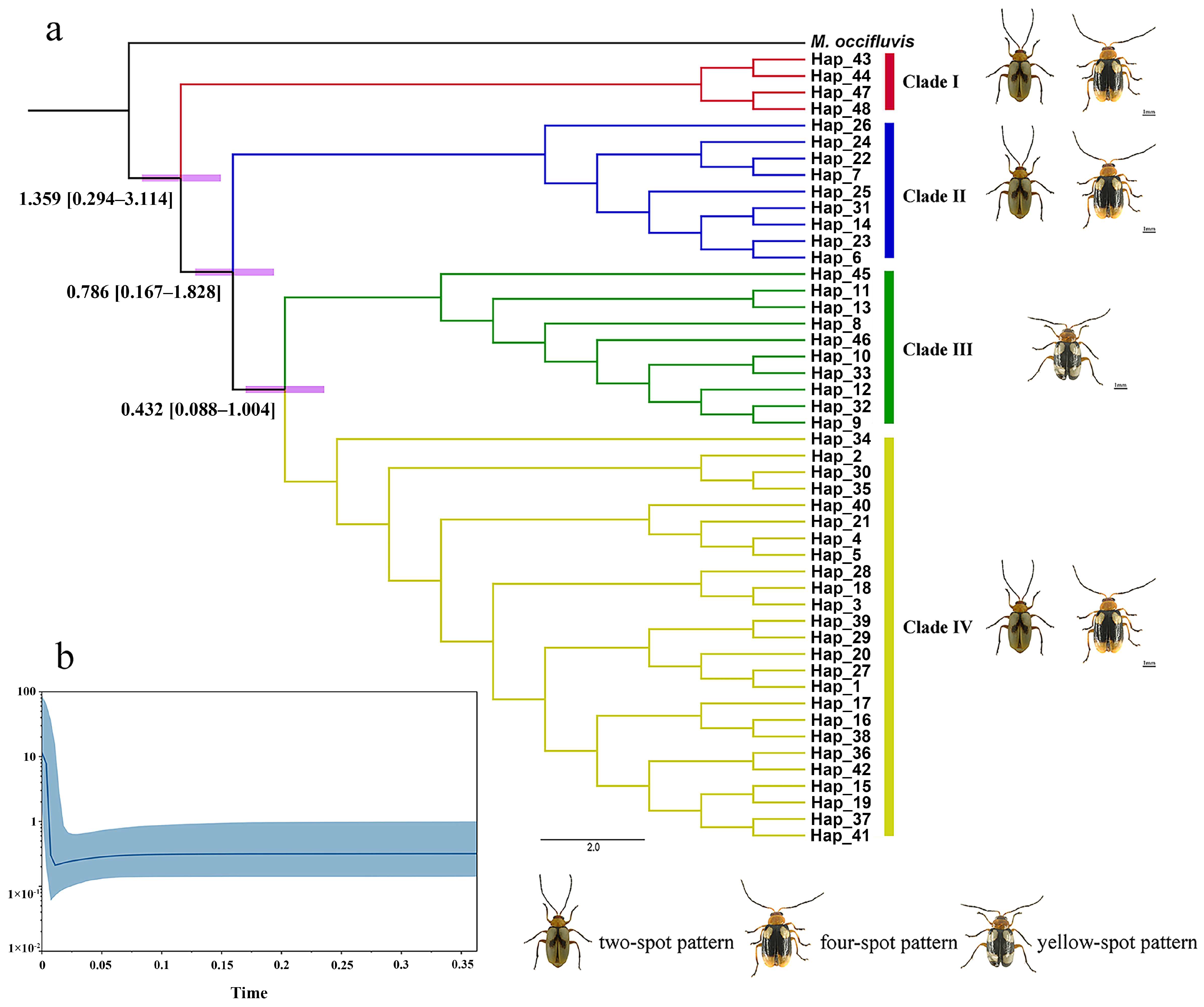 Insects 16 00323 g005