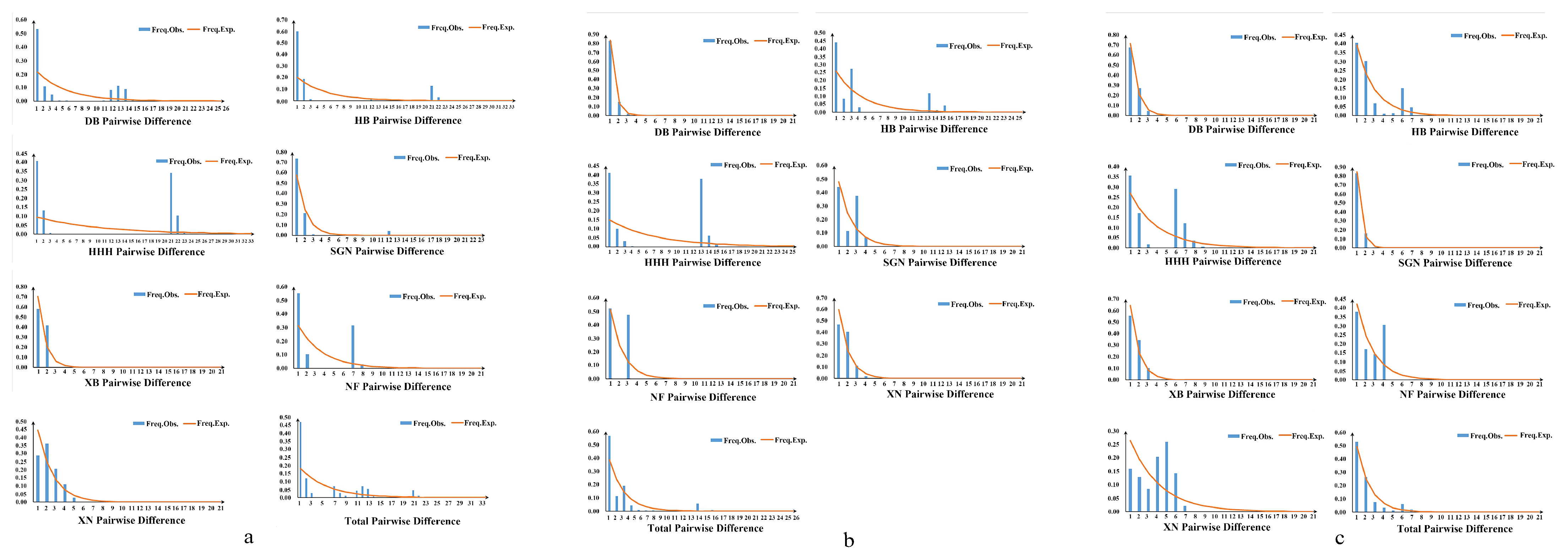Insects 16 00323 g006