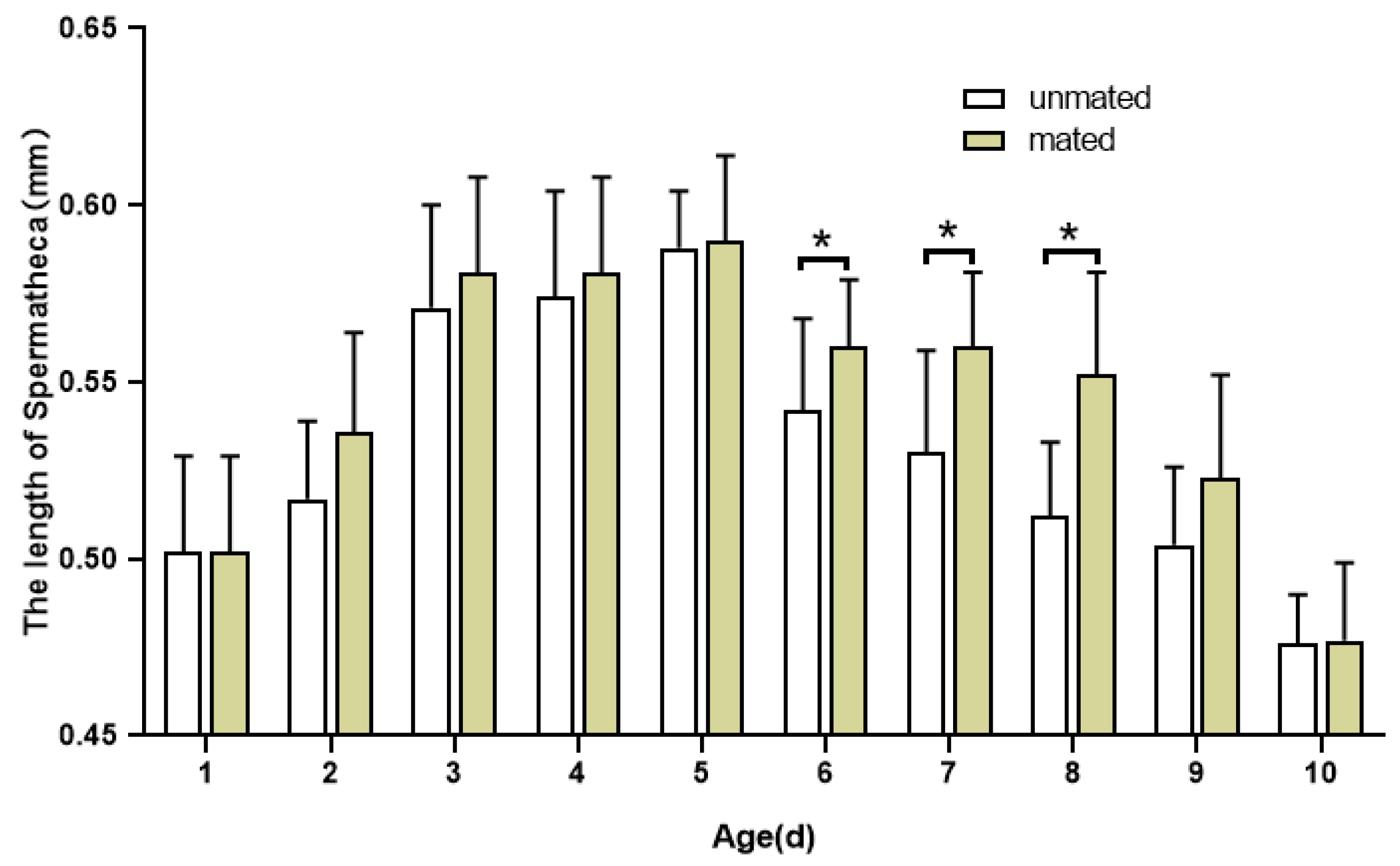 Insects 16 00330 g007