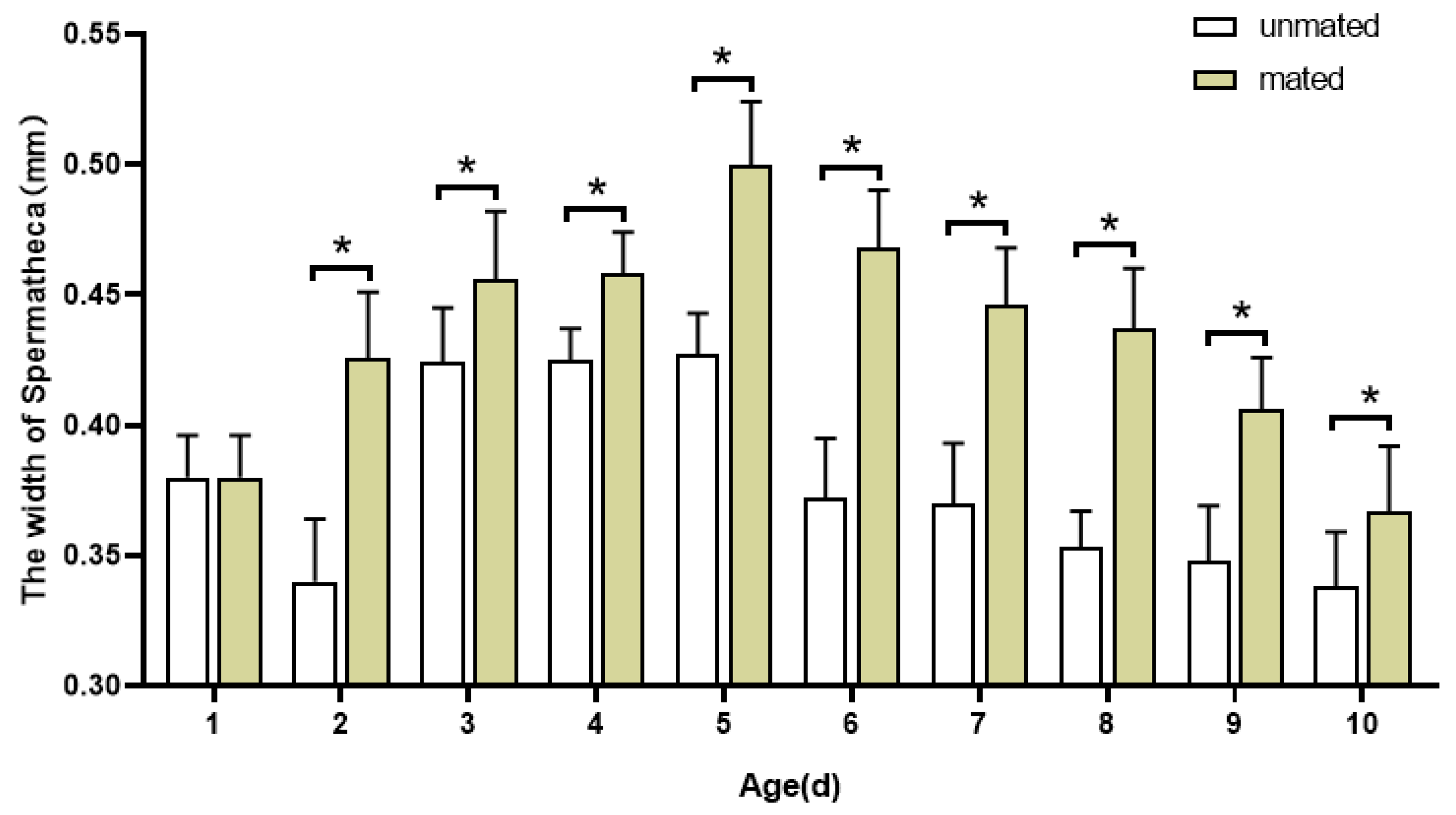 Insects 16 00330 g008