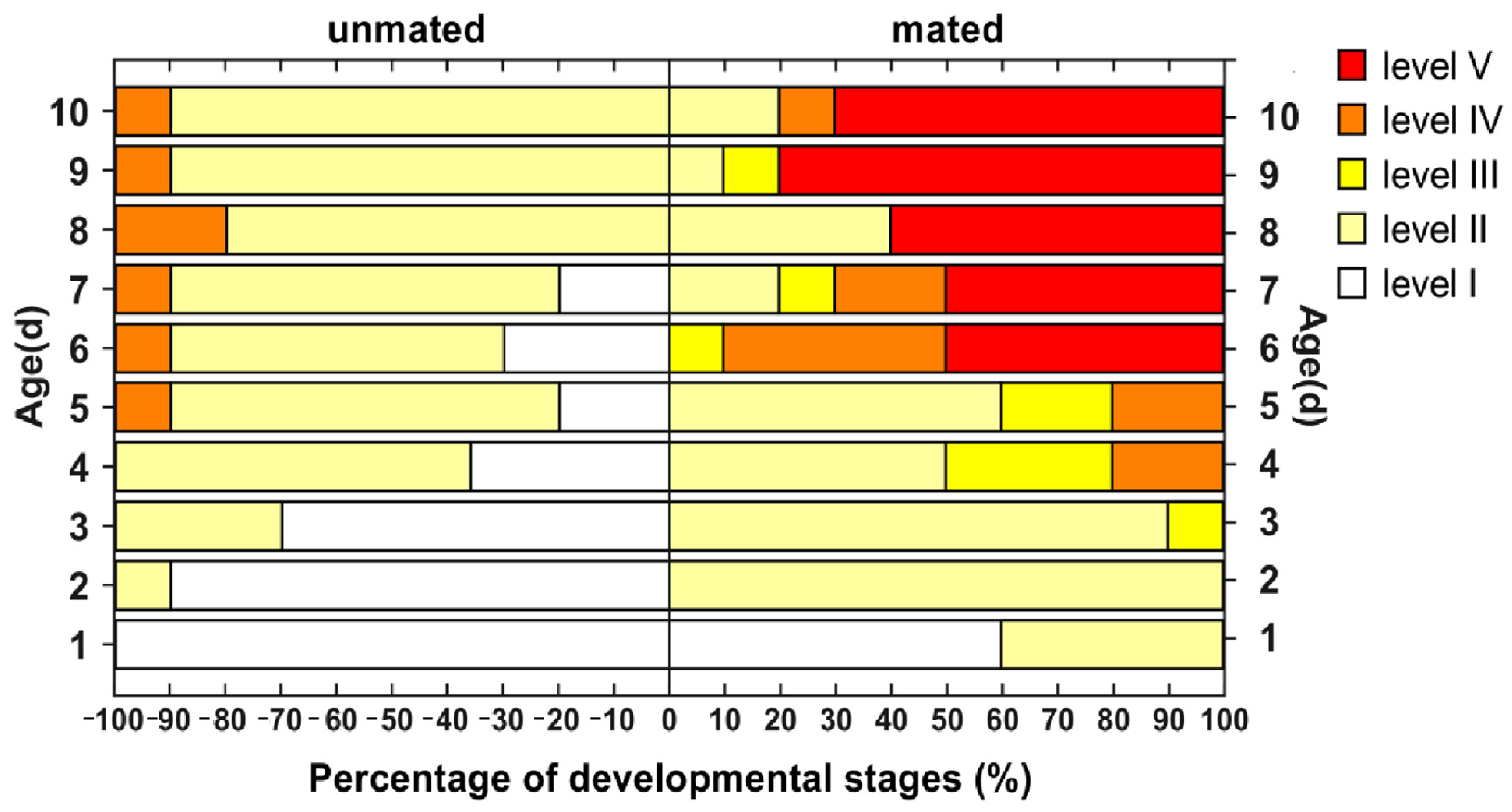 Insects 16 00330 g010