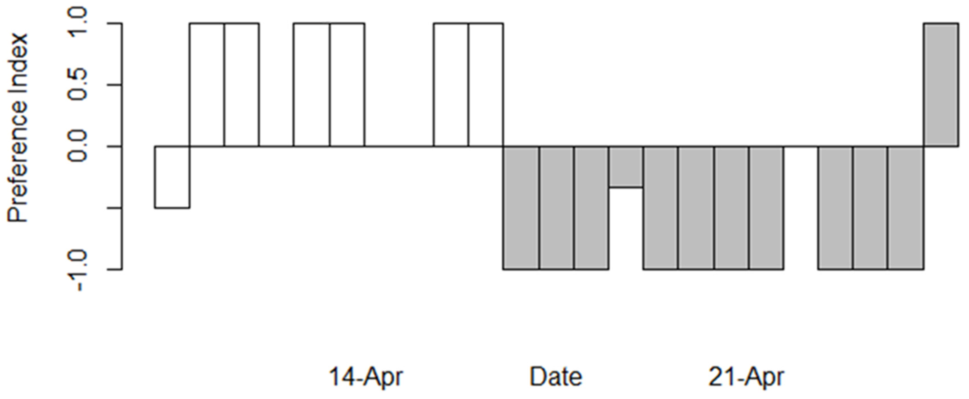 Insects 16 00331 g001