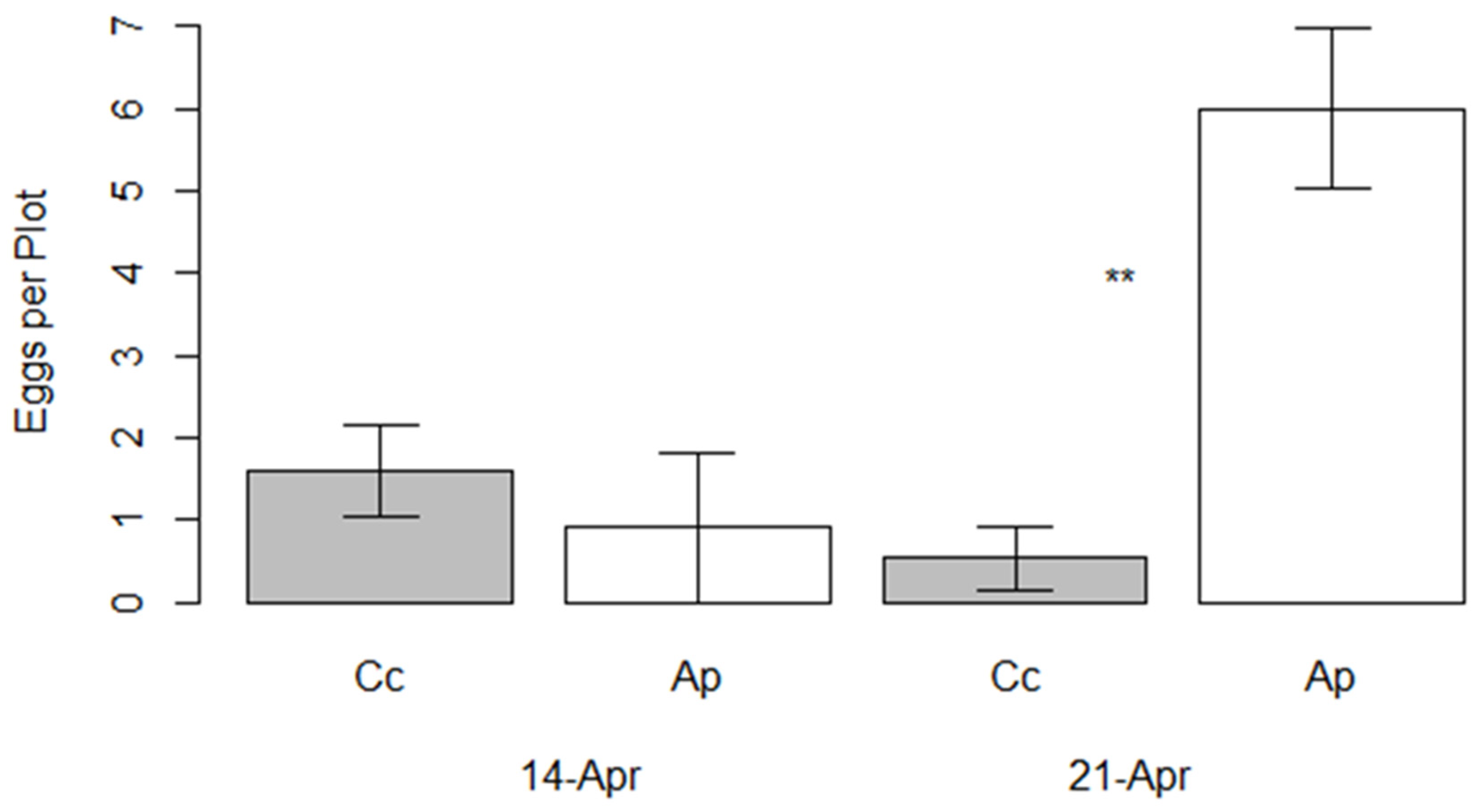 Insects 16 00331 g002
