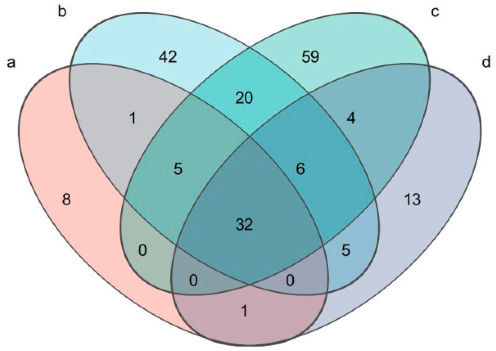 Insects 16 00333 g001