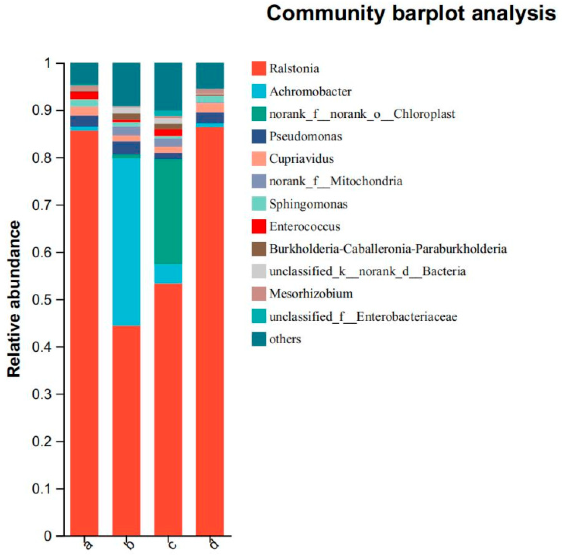 Insects 16 00333 g002
