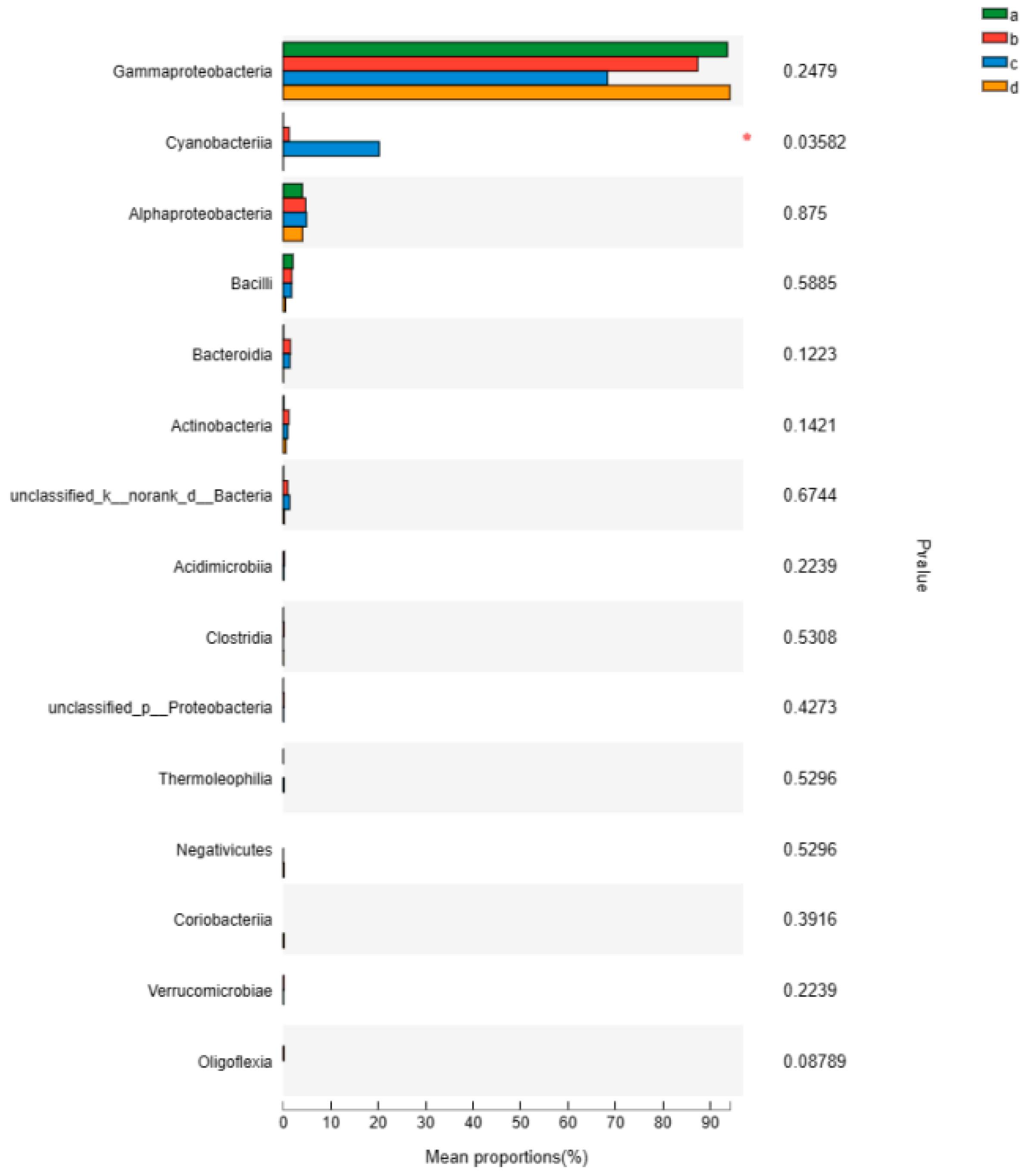 Insects 16 00333 g004