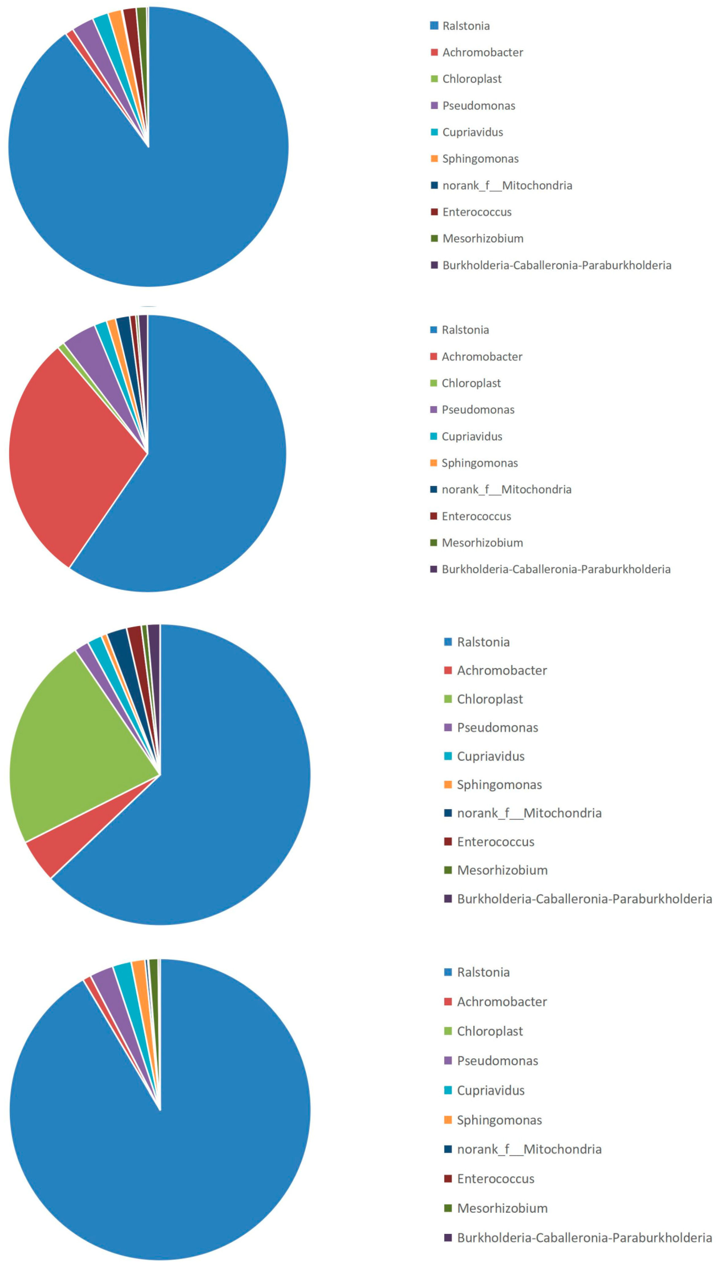Insects 16 00333 g005