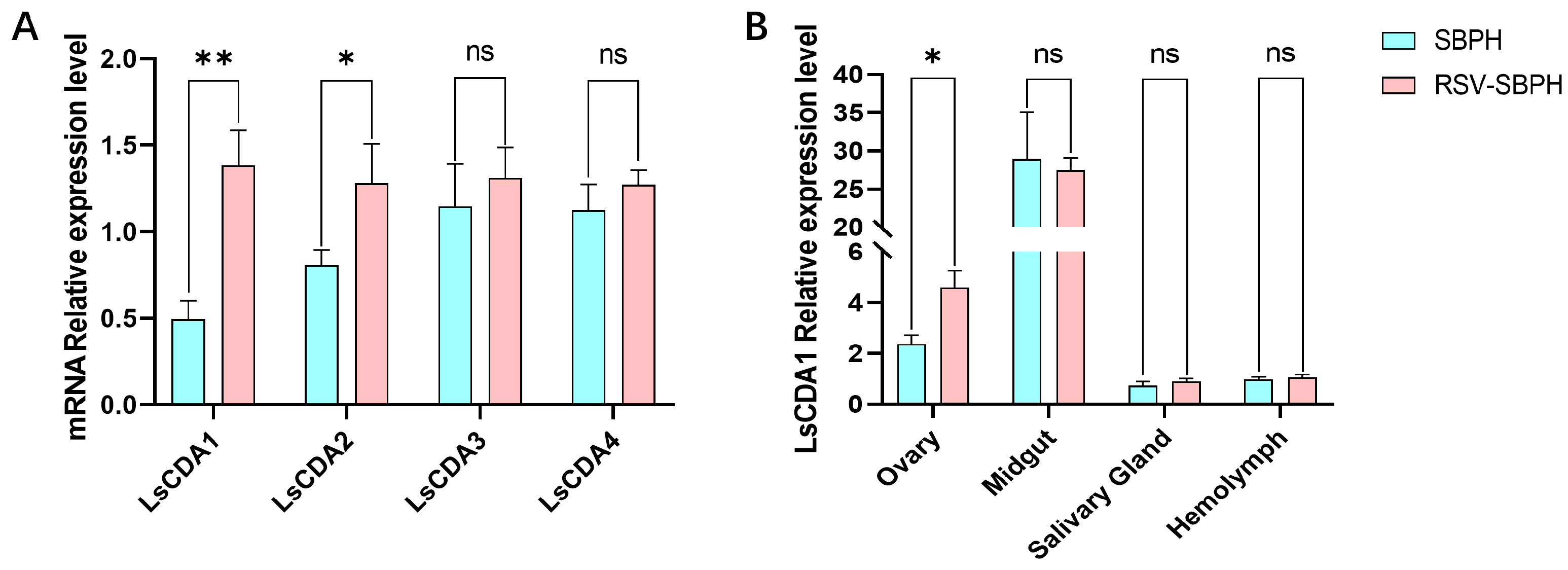 Insects 16 00334 g002