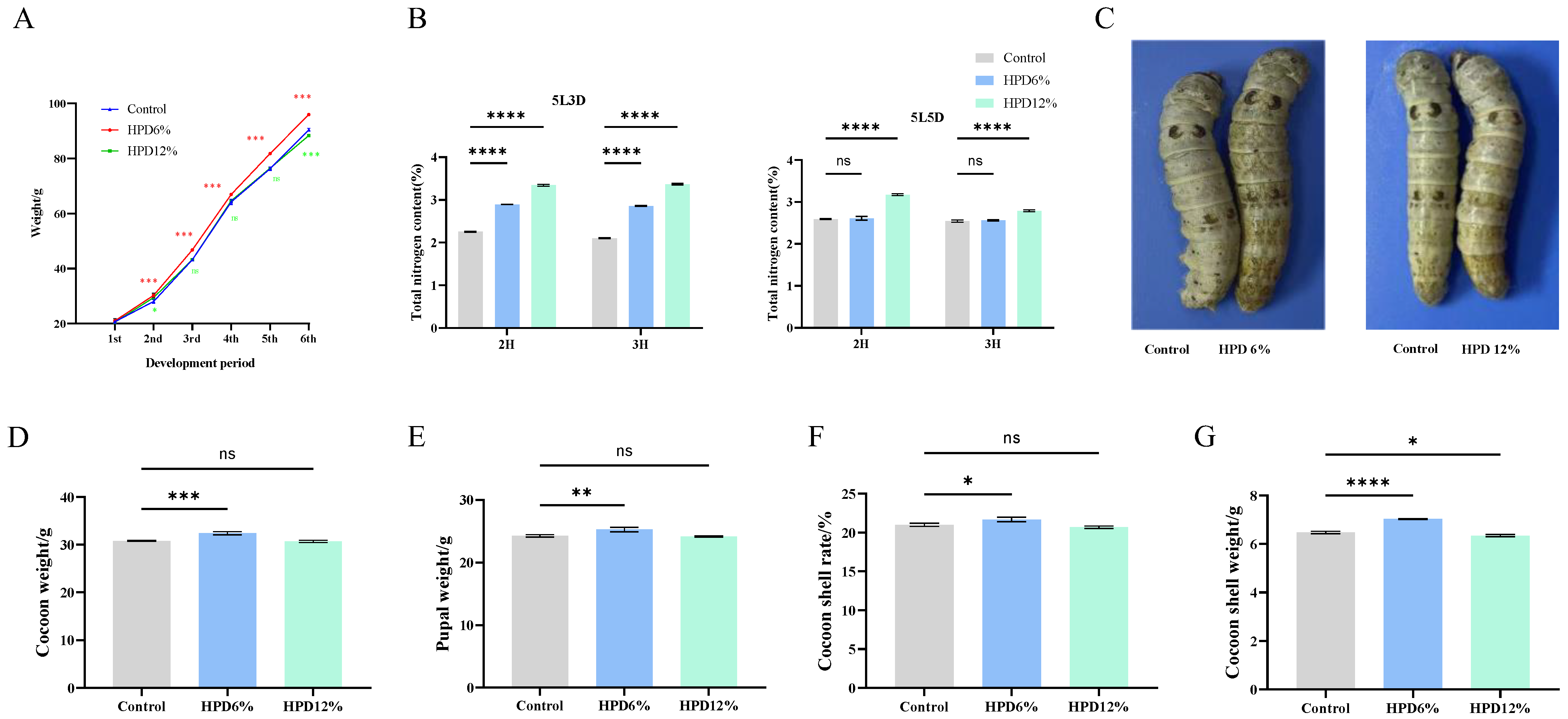 Insects 16 00337 g001 Insects 16 00337 g001