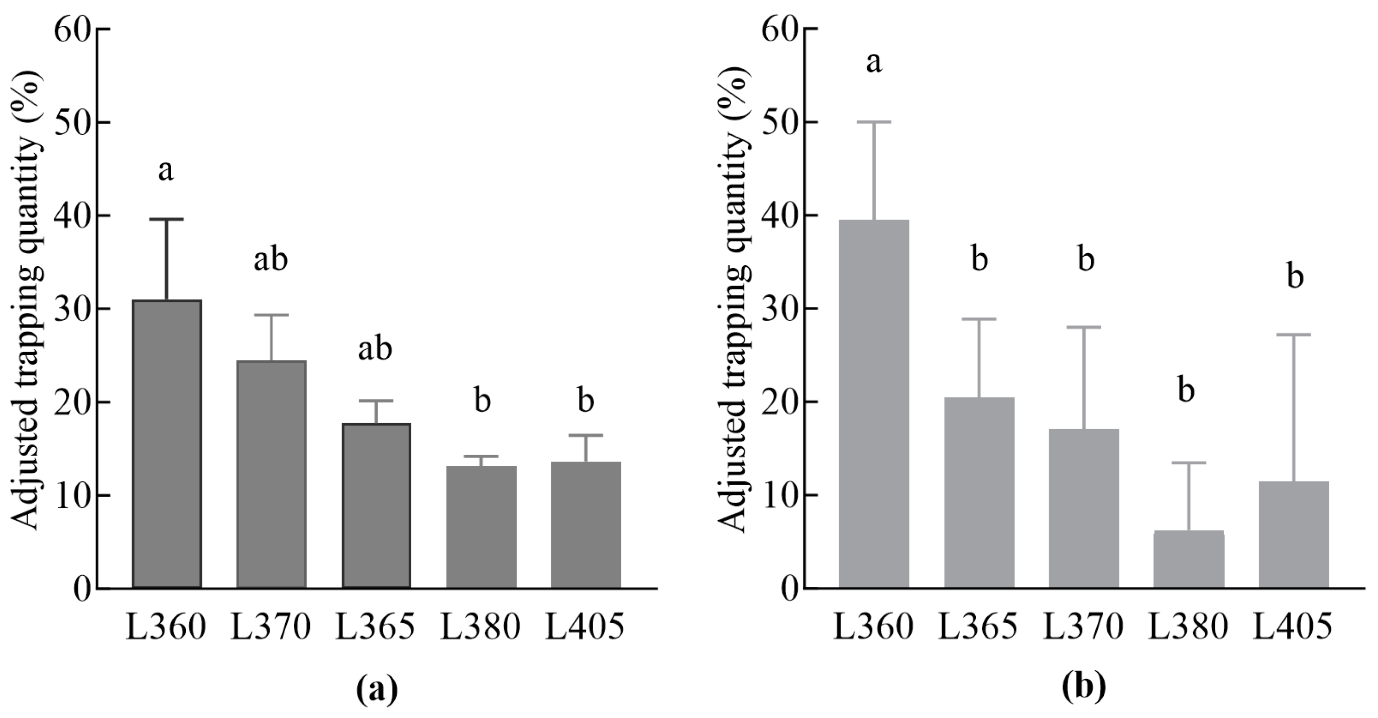 Insects 16 00338 g001 Insects 16 00338 g001