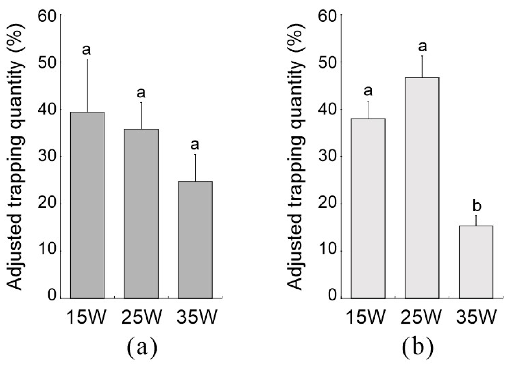 Insects 16 00338 g002 Insects 16 00338 g002