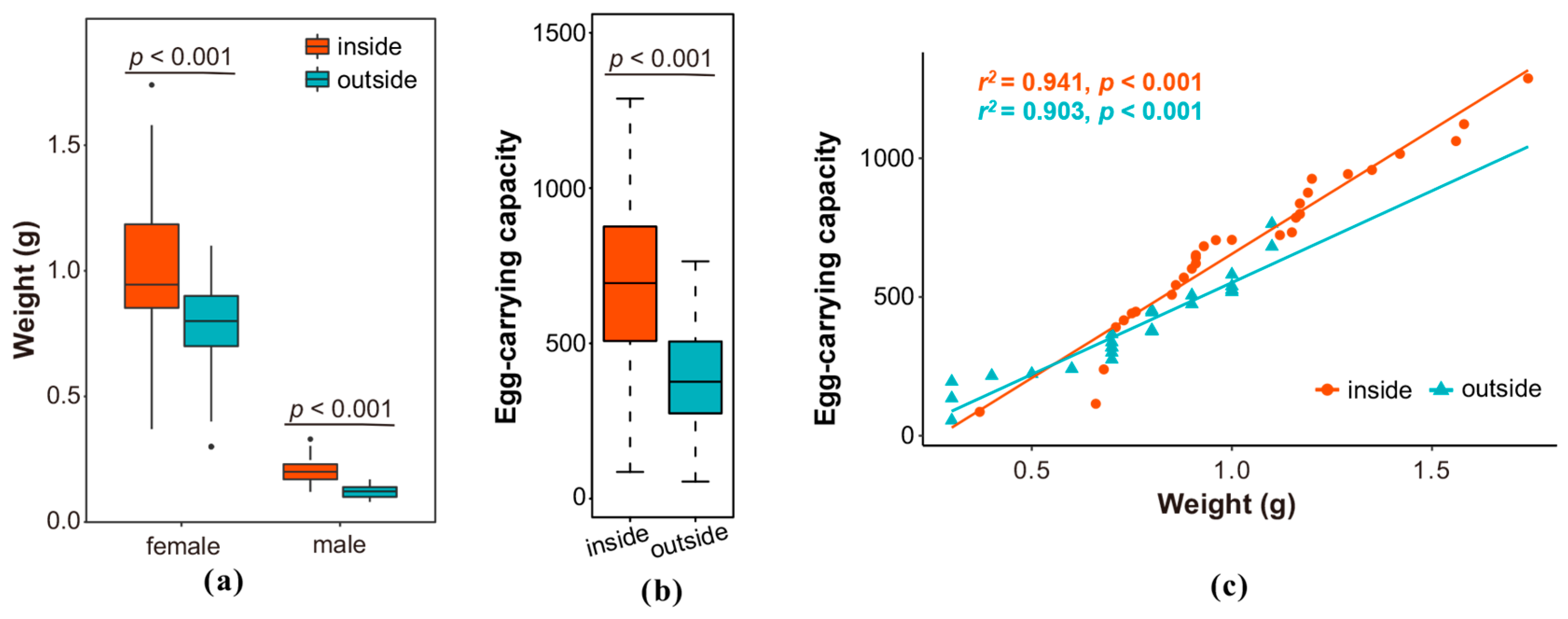 Insects 16 00338 g003 Insects 16 00338 g003