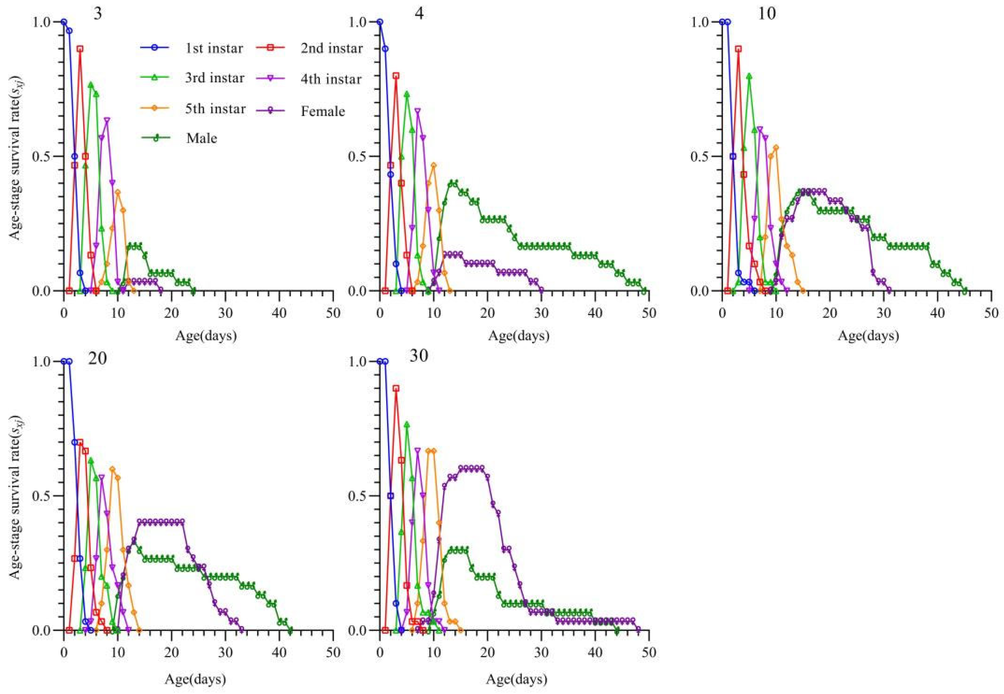 Insects 16 00339 g003
