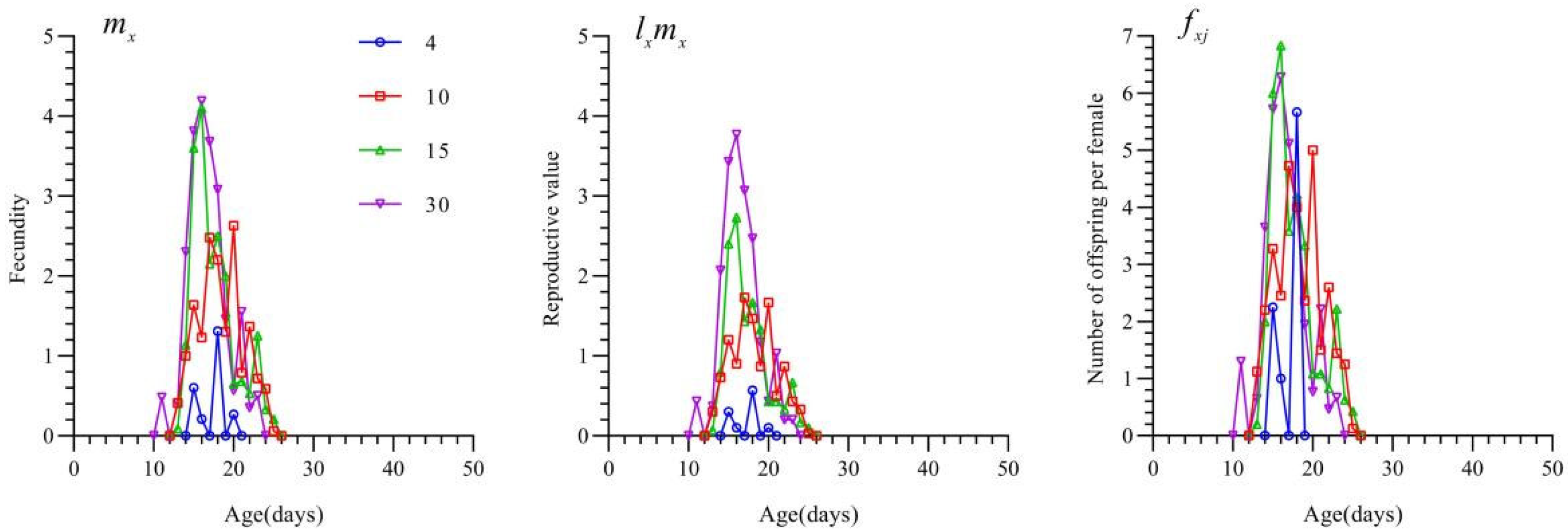Insects 16 00339 g004