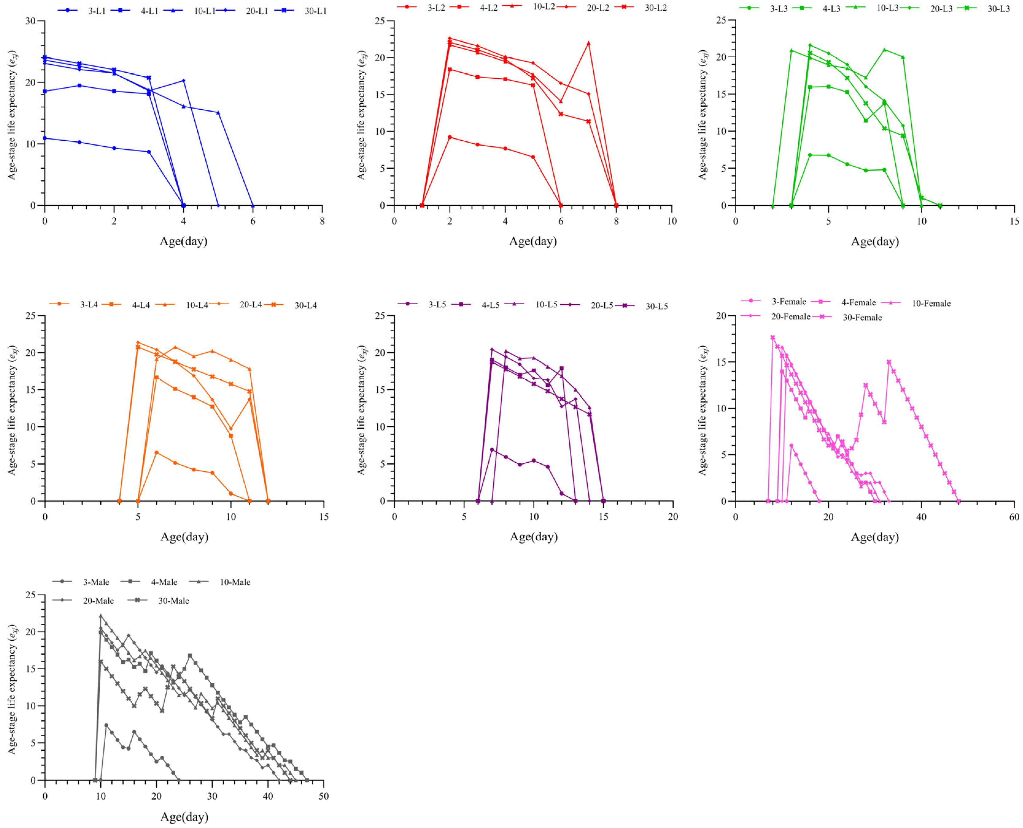 Insects 16 00339 g006