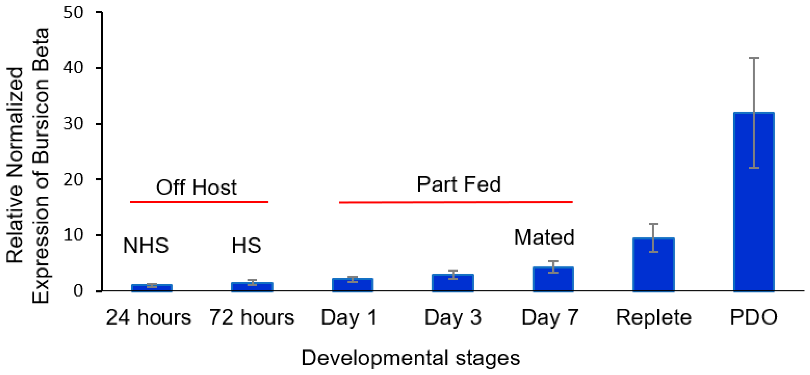 Insects 16 00343 g004
