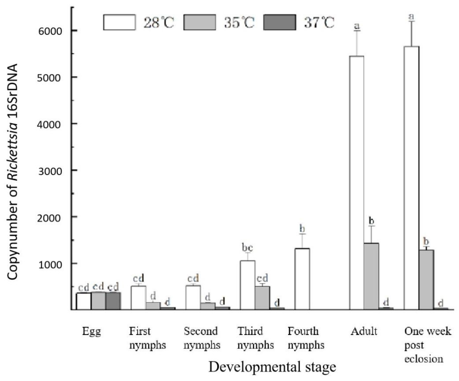 Insects 16 00349 g004 Insects 16 00349 g004