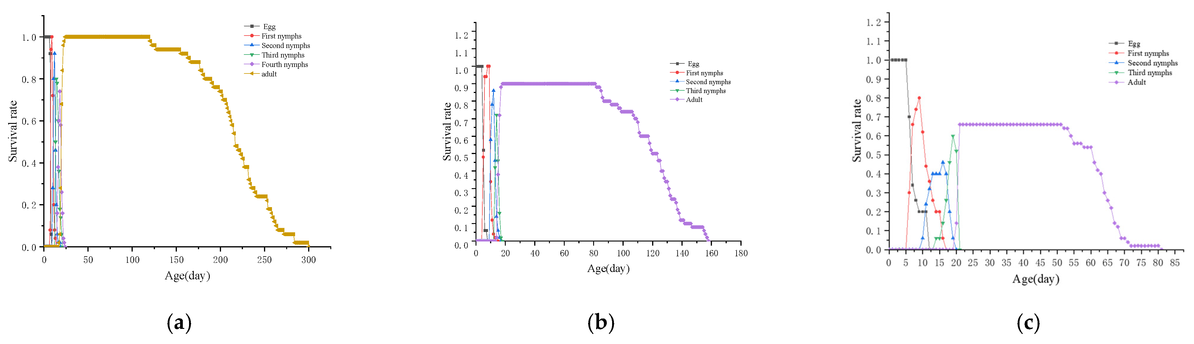 Insects 16 00349 g005 Insects 16 00349 g005
