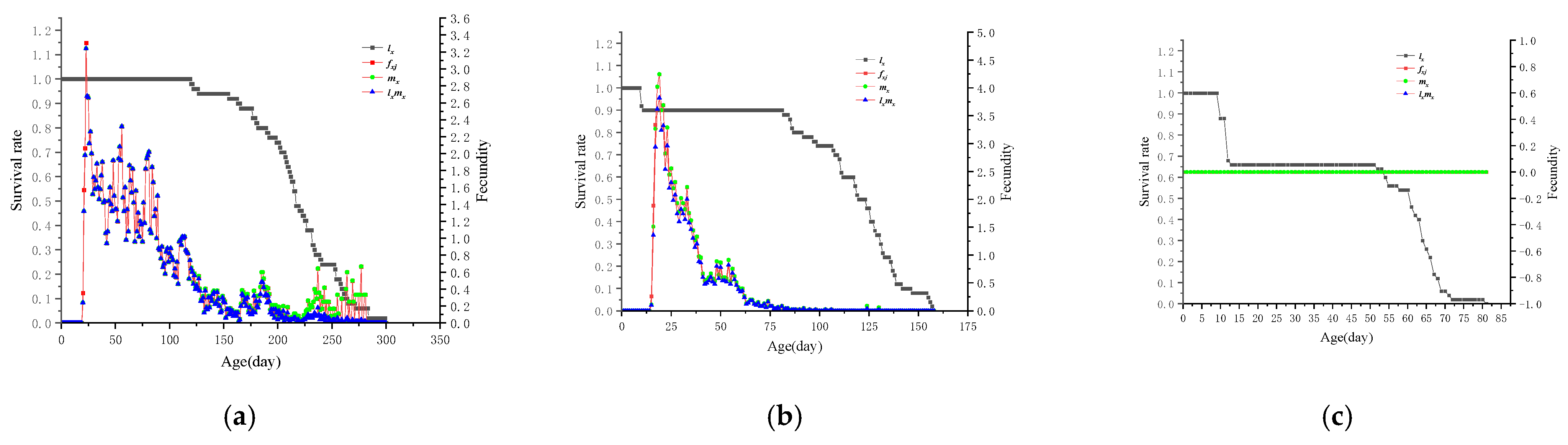 Insects 16 00349 g006 Insects 16 00349 g006