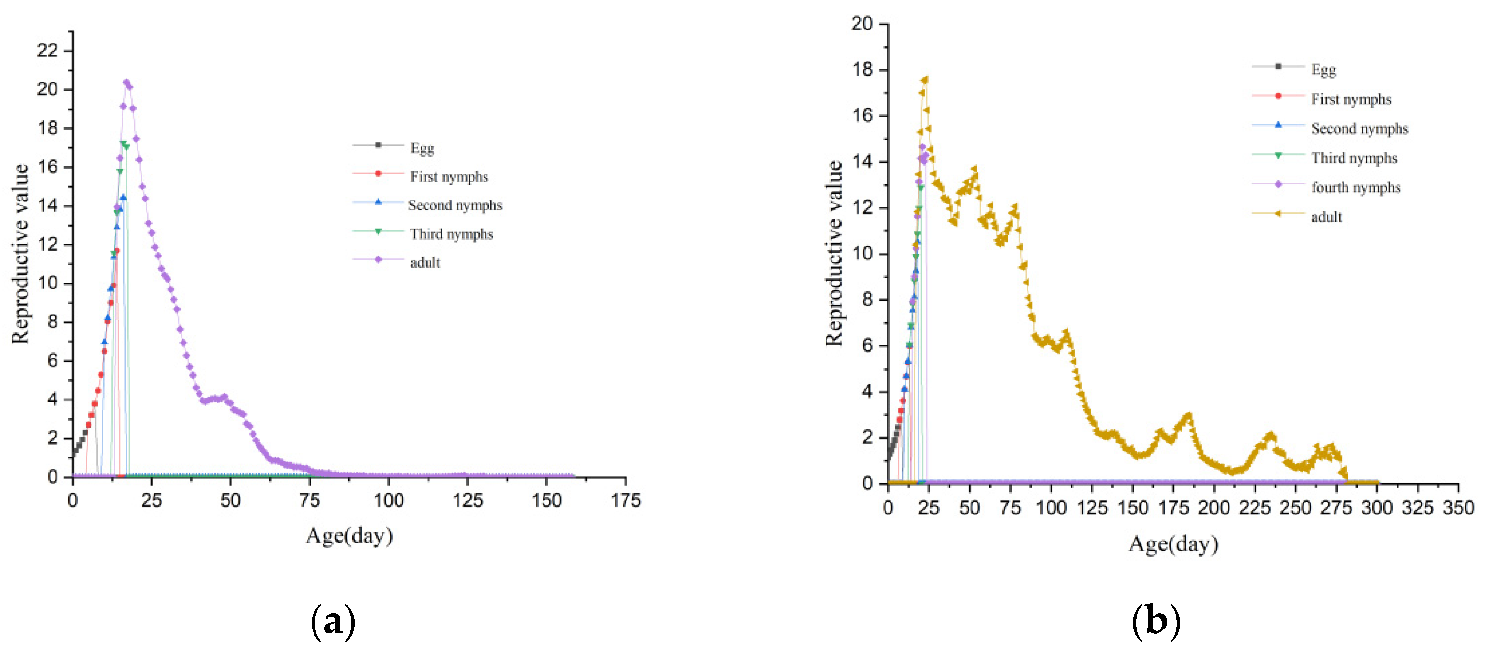 Insects 16 00349 g007 Insects 16 00349 g007