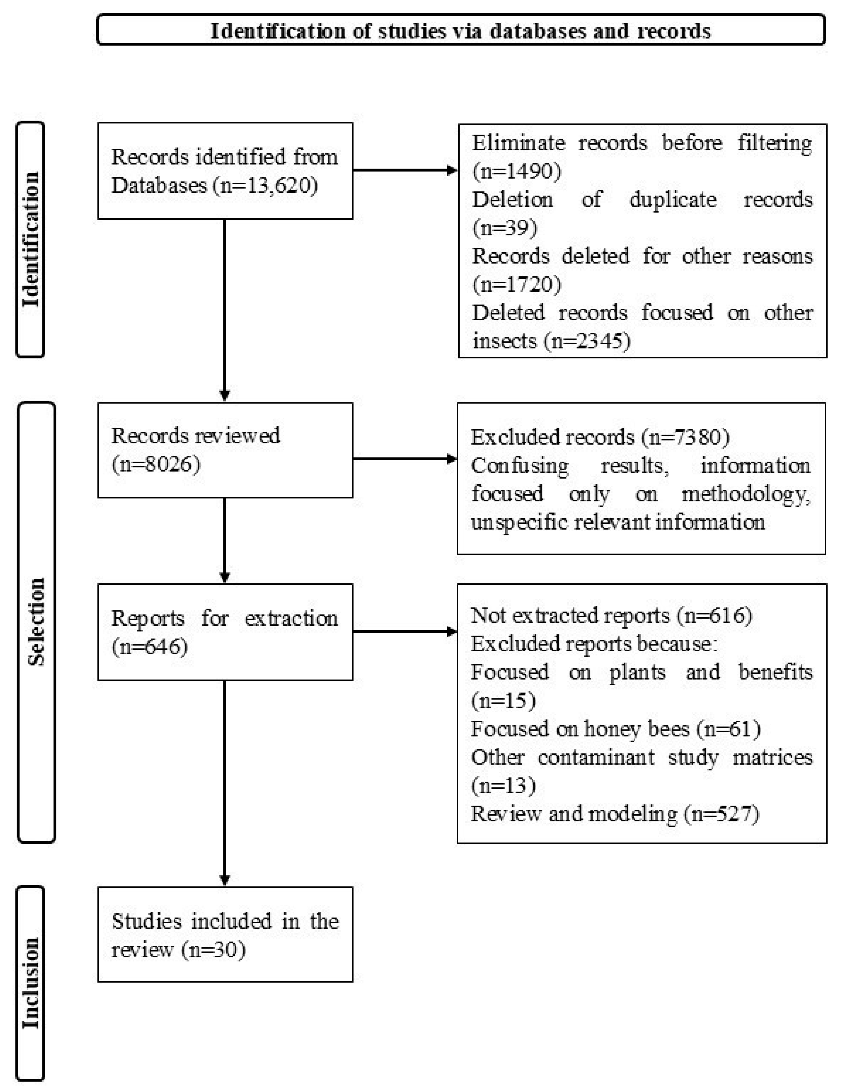 Insects 16 00350 g001