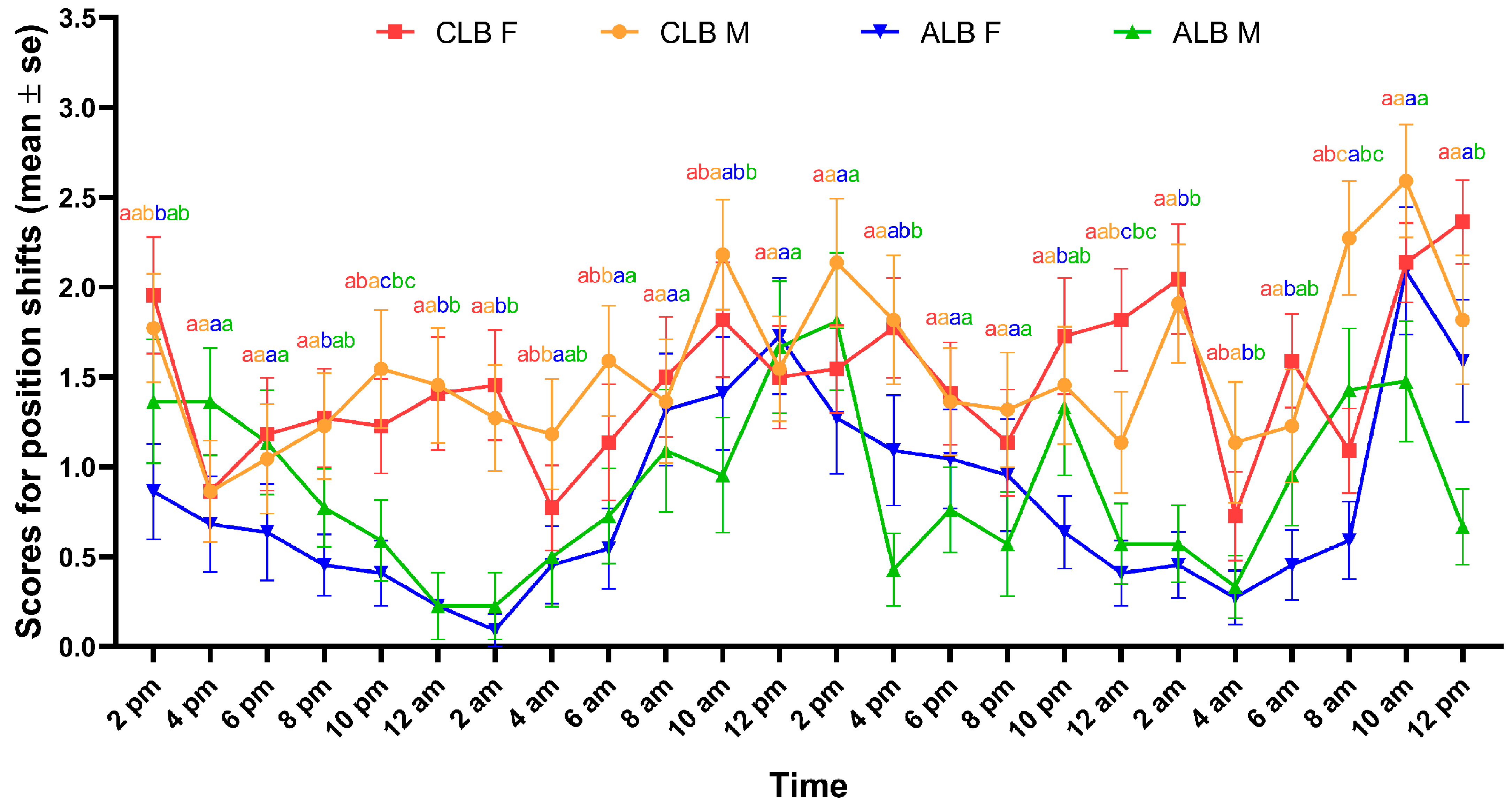 Insects 16 00352 g004