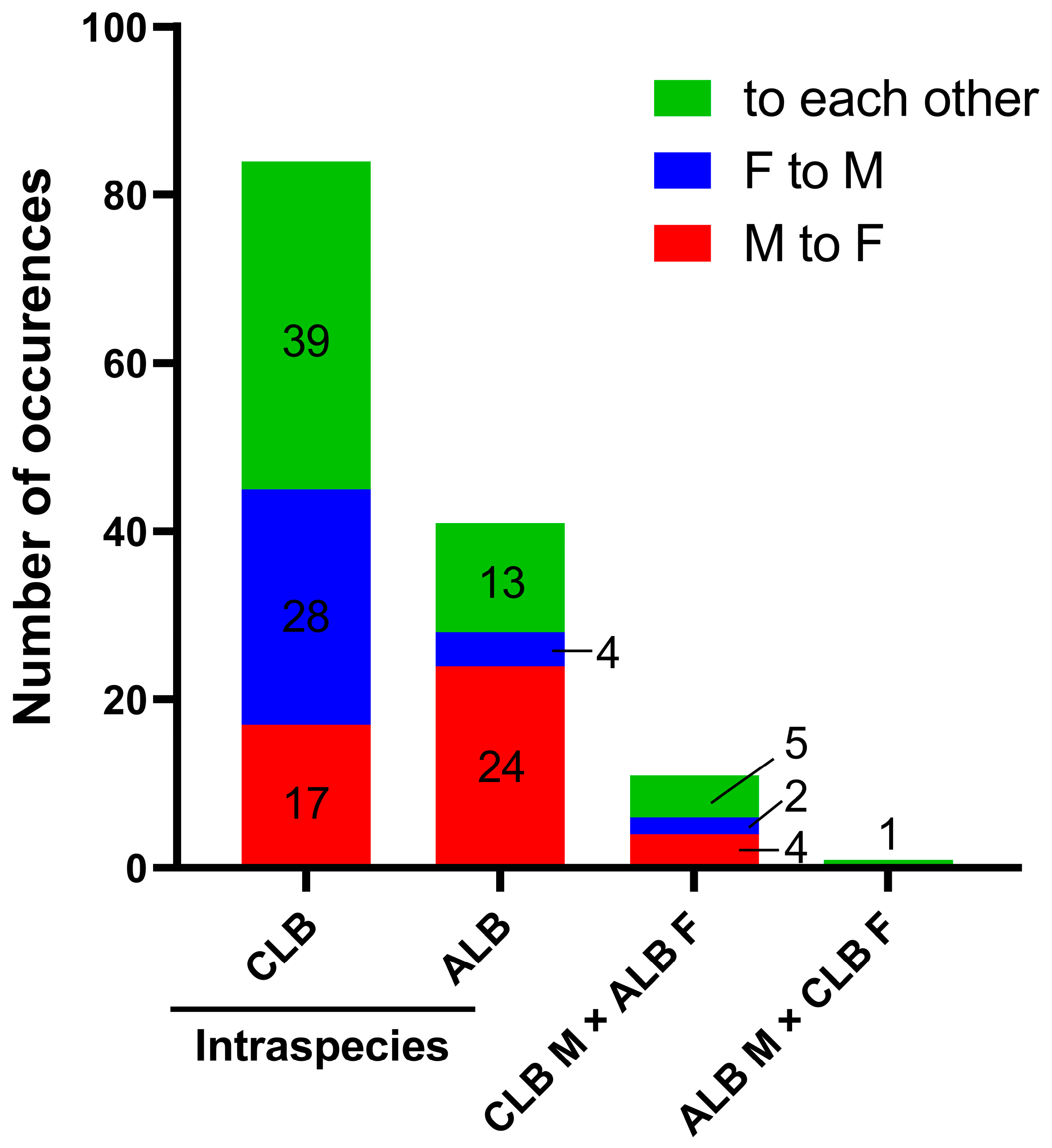 Insects 16 00352 g005
