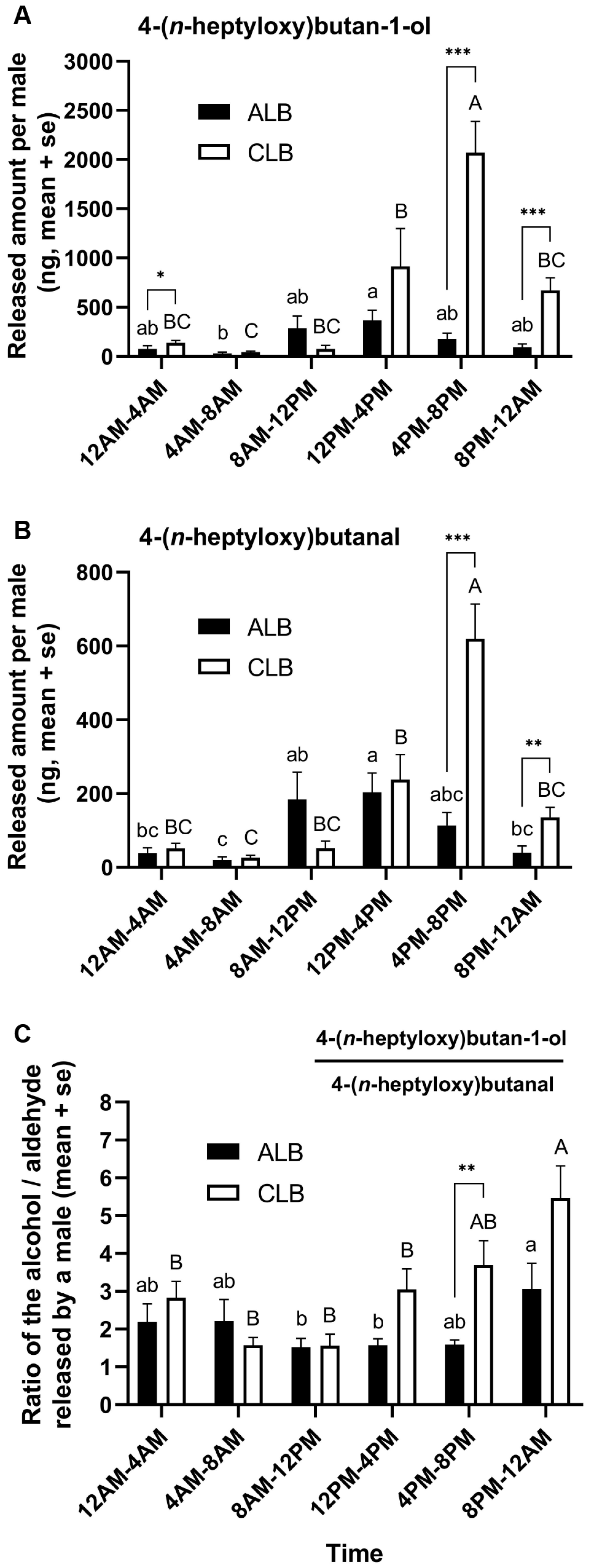 Insects 16 00352 g006